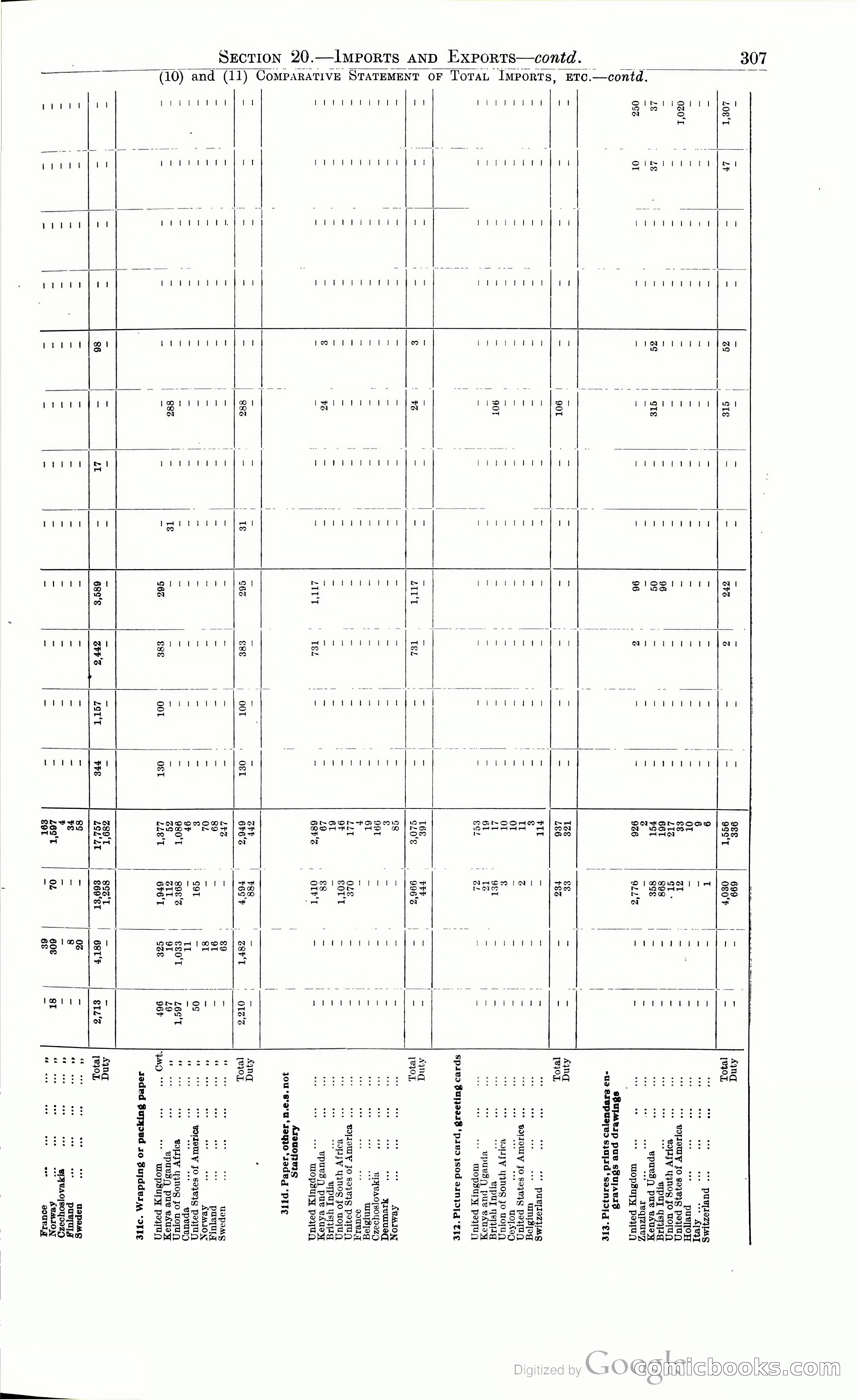 Tanganyika Territory Blue Book for the year ended 31st December 1947 — page 316 of 399