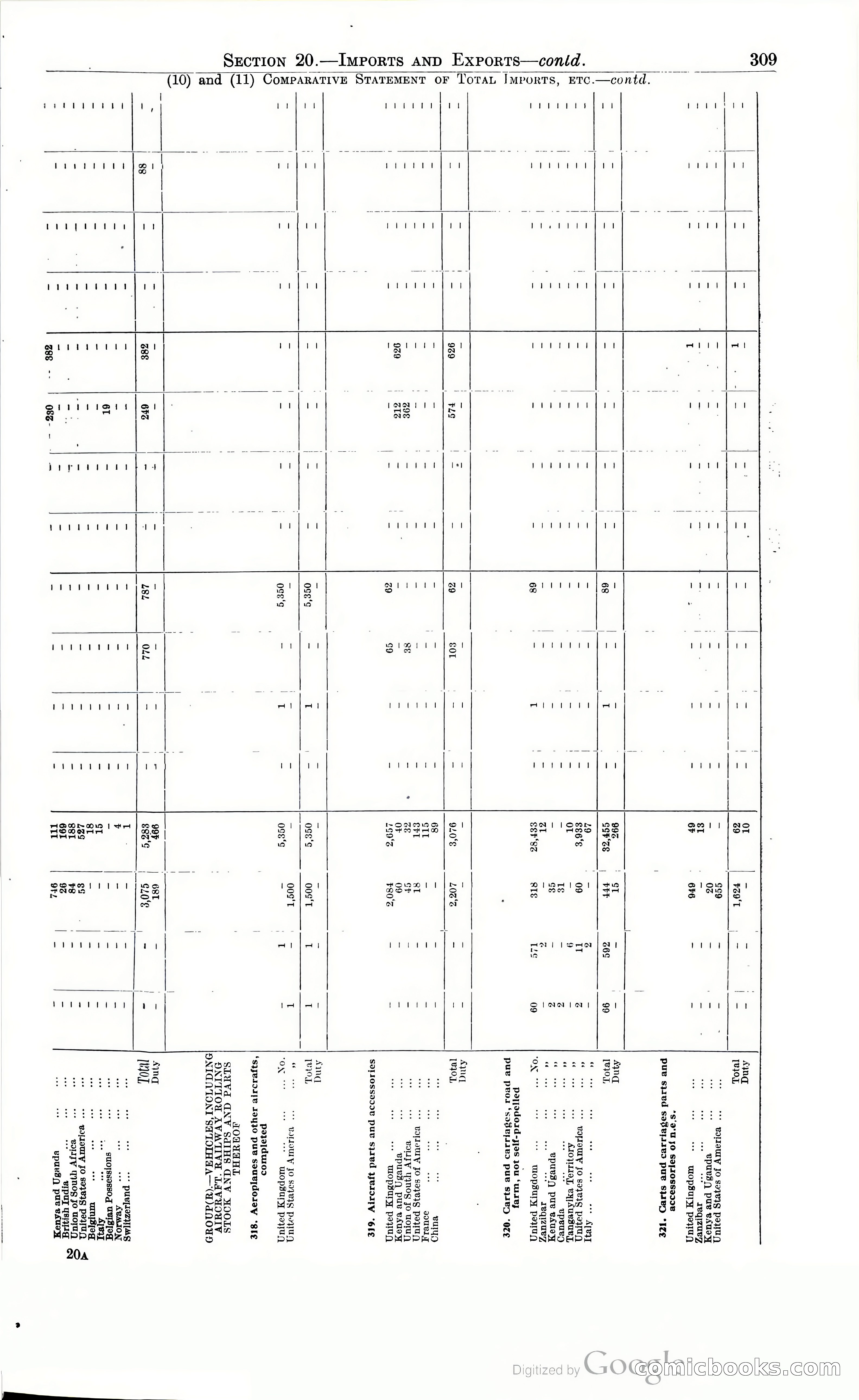 Tanganyika Territory Blue Book for the year ended 31st December 1947 — page 318 of 399