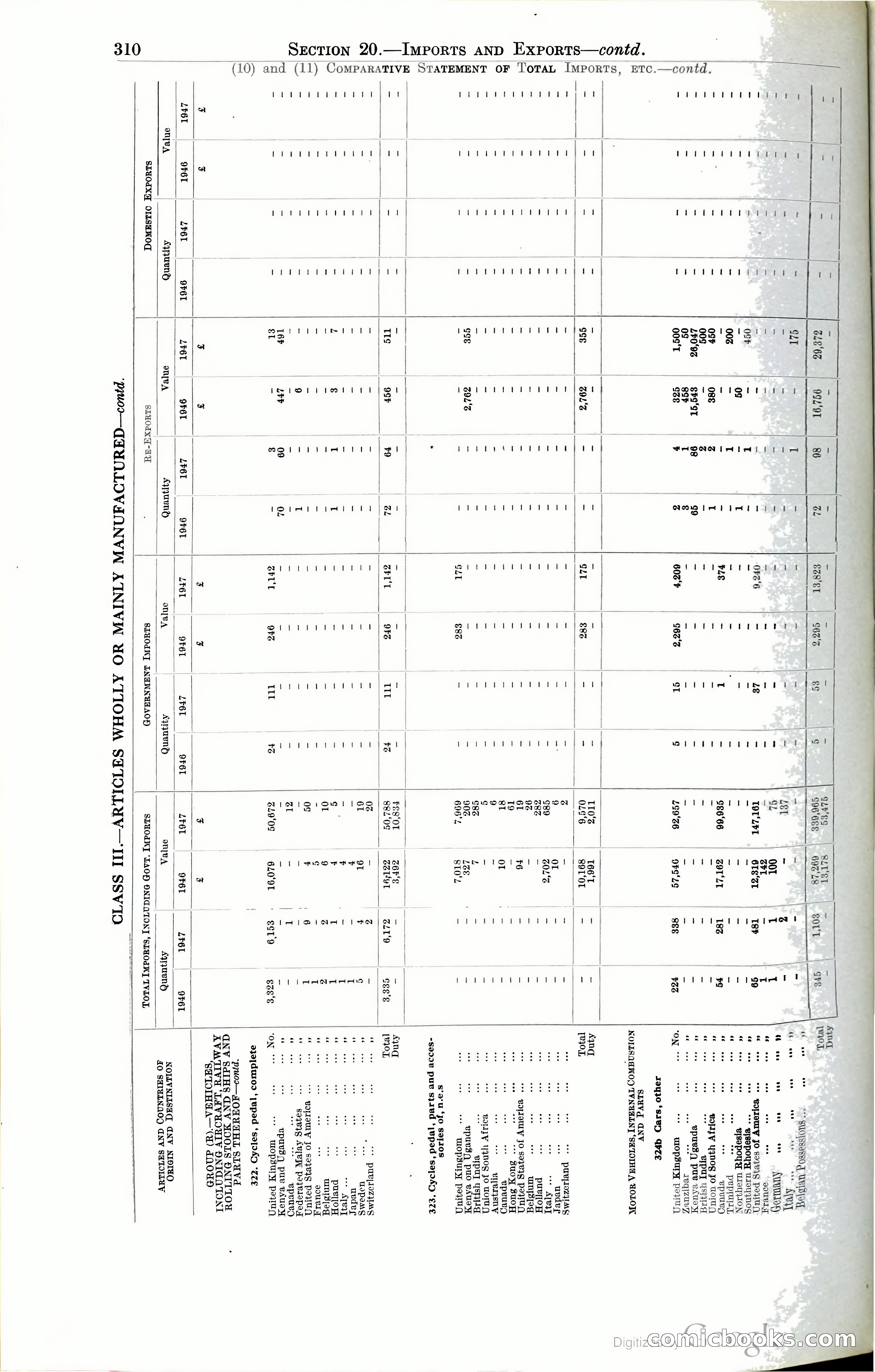 Tanganyika Territory Blue Book for the year ended 31st December 1947 — page 319 of 399