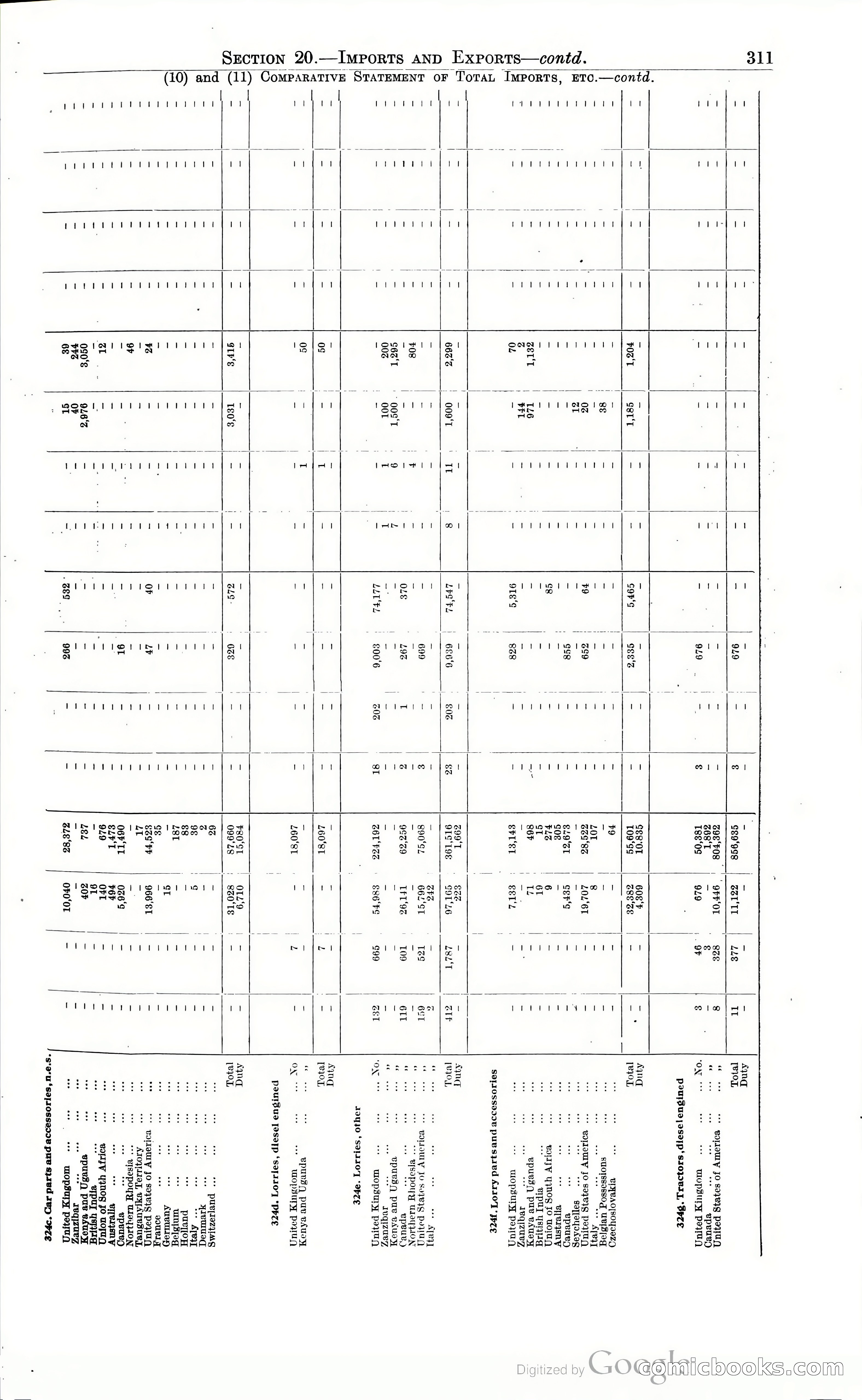 Tanganyika Territory Blue Book for the year ended 31st December 1947 — page 320 of 399