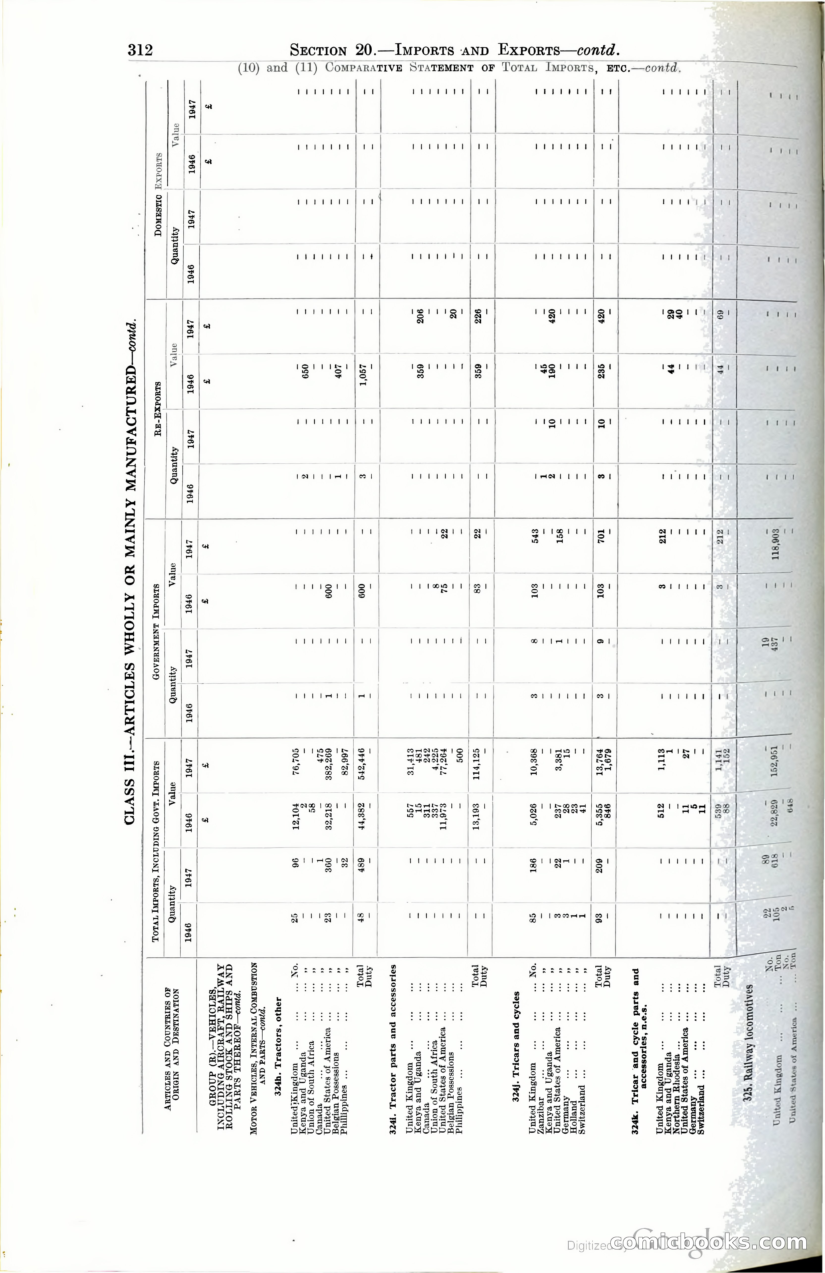 Tanganyika Territory Blue Book for the year ended 31st December 1947 — page 321 of 399