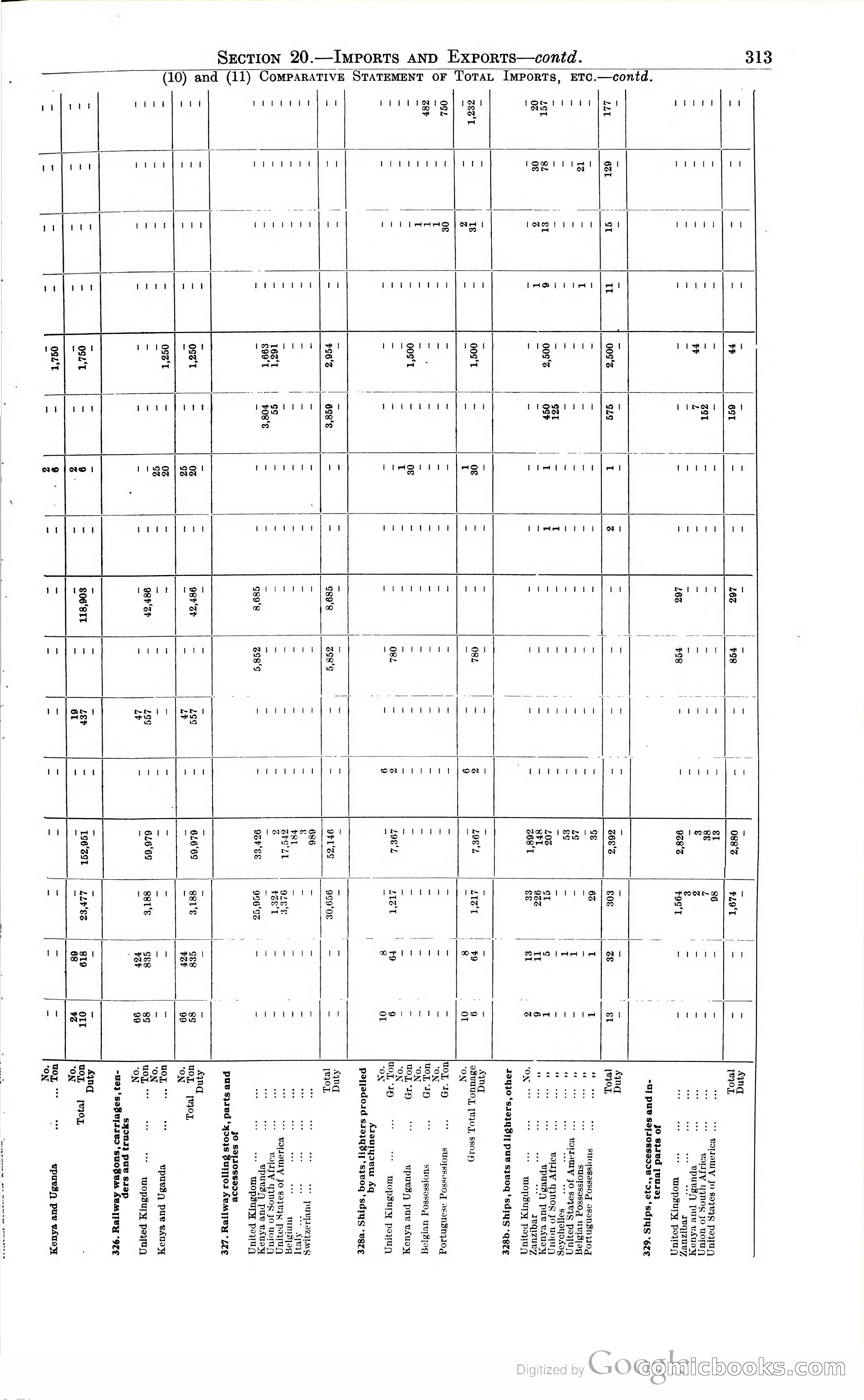 Tanganyika Territory Blue Book for the year ended 31st December 1947 — page 322 of 399