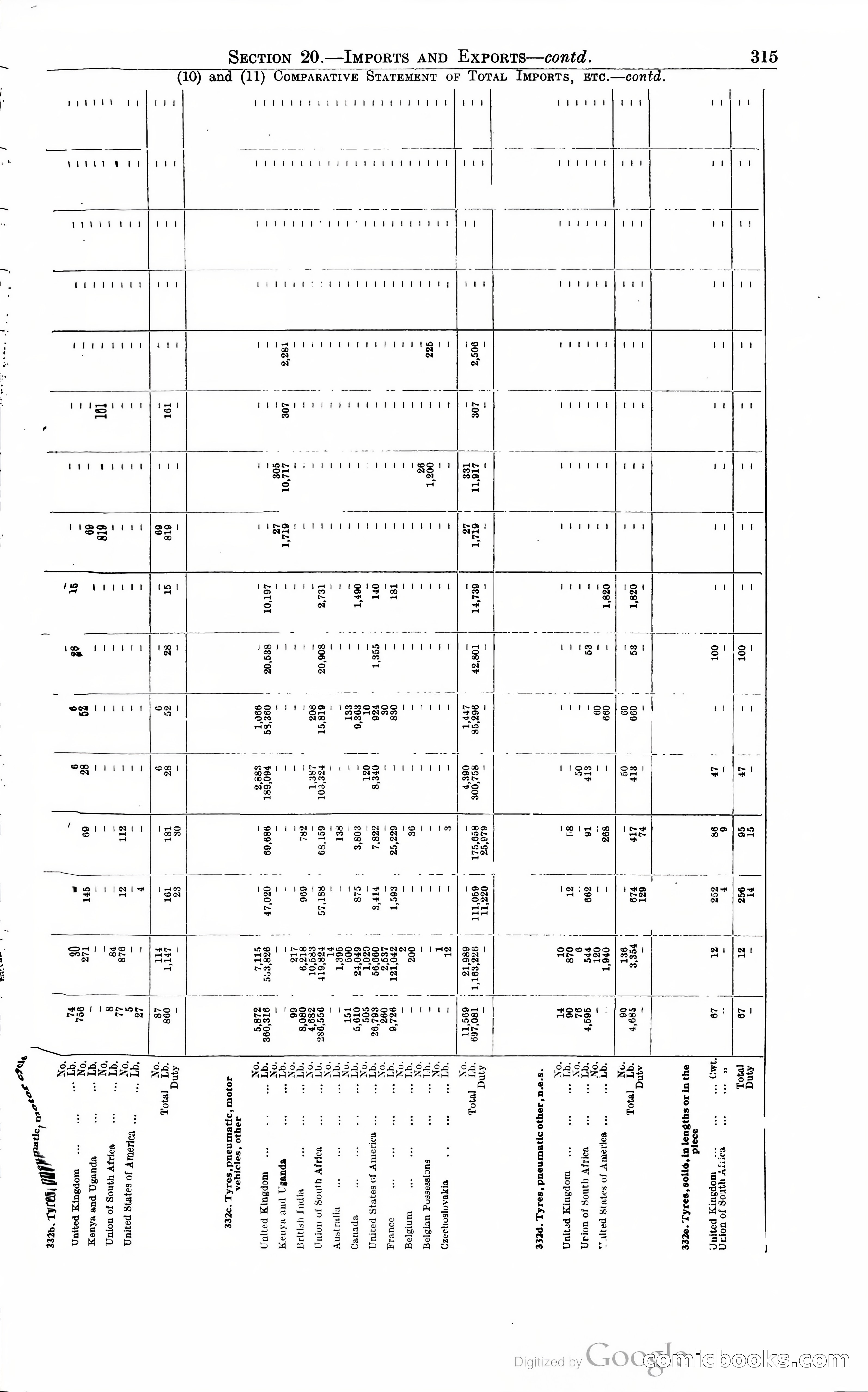 Tanganyika Territory Blue Book for the year ended 31st December 1947 — page 324 of 399