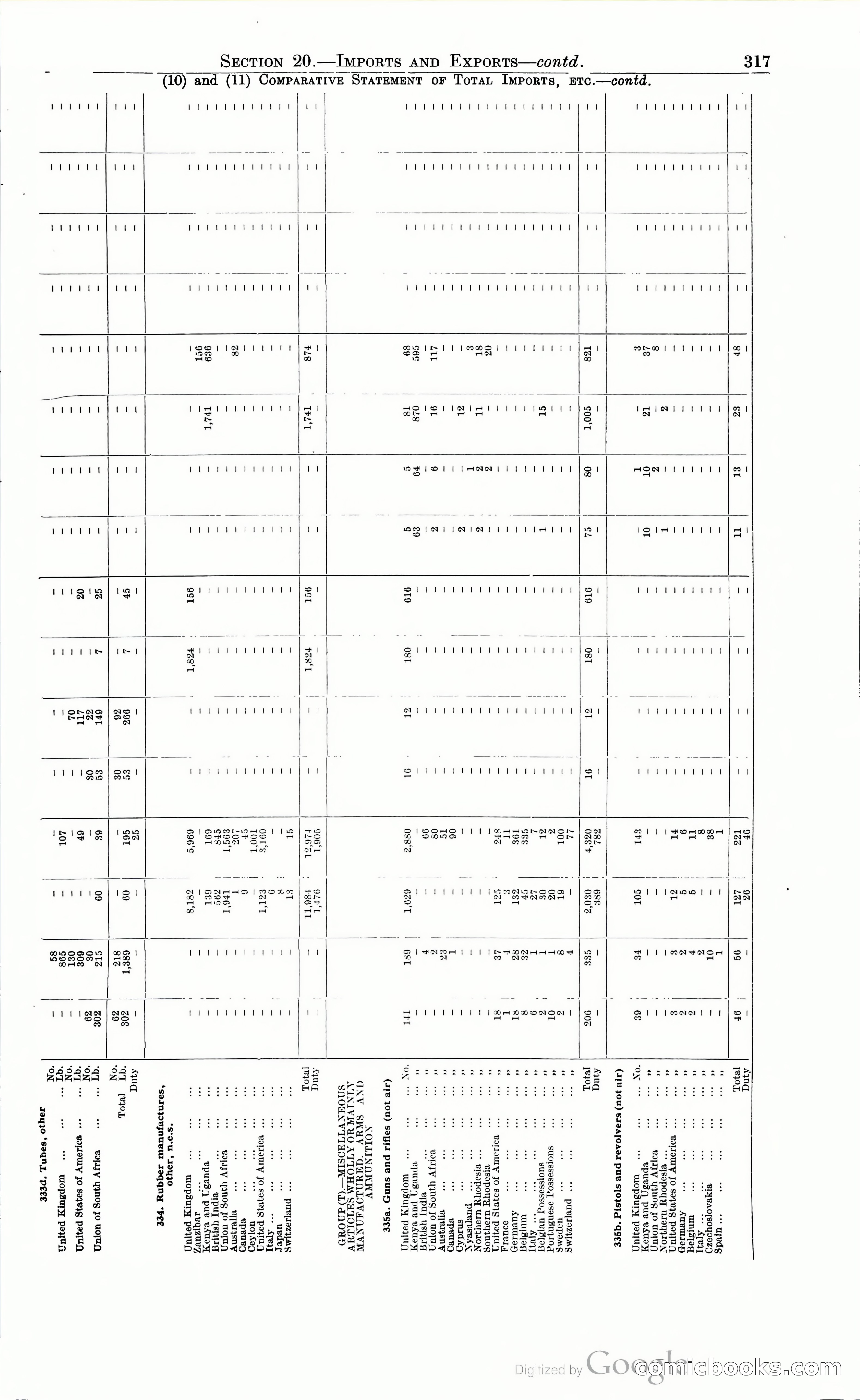 Tanganyika Territory Blue Book for the year ended 31st December 1947 — page 326 of 399