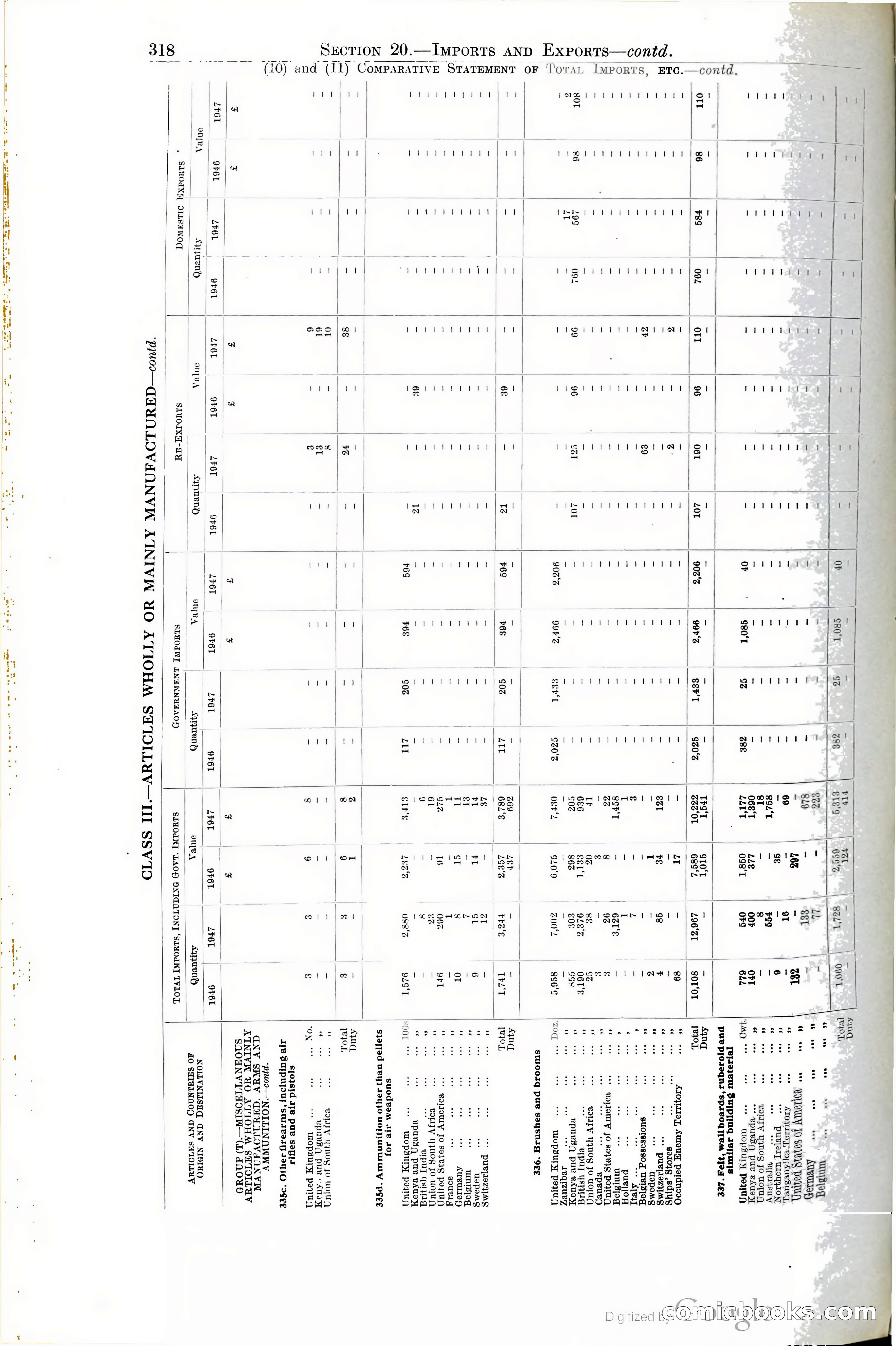 Tanganyika Territory Blue Book for the year ended 31st December 1947 — page 327 of 399