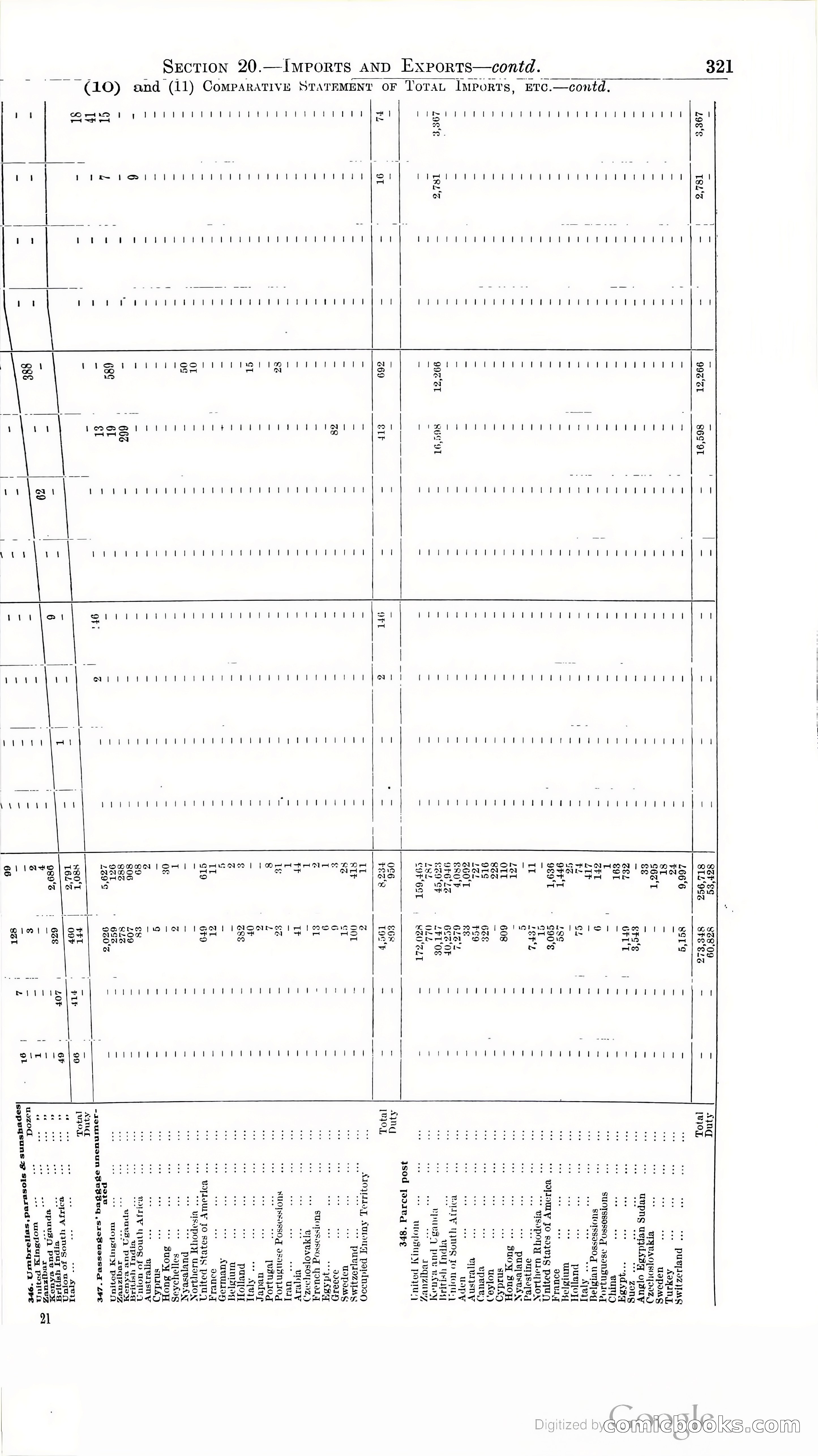 Tanganyika Territory Blue Book for the year ended 31st December 1947 — page 330 of 399