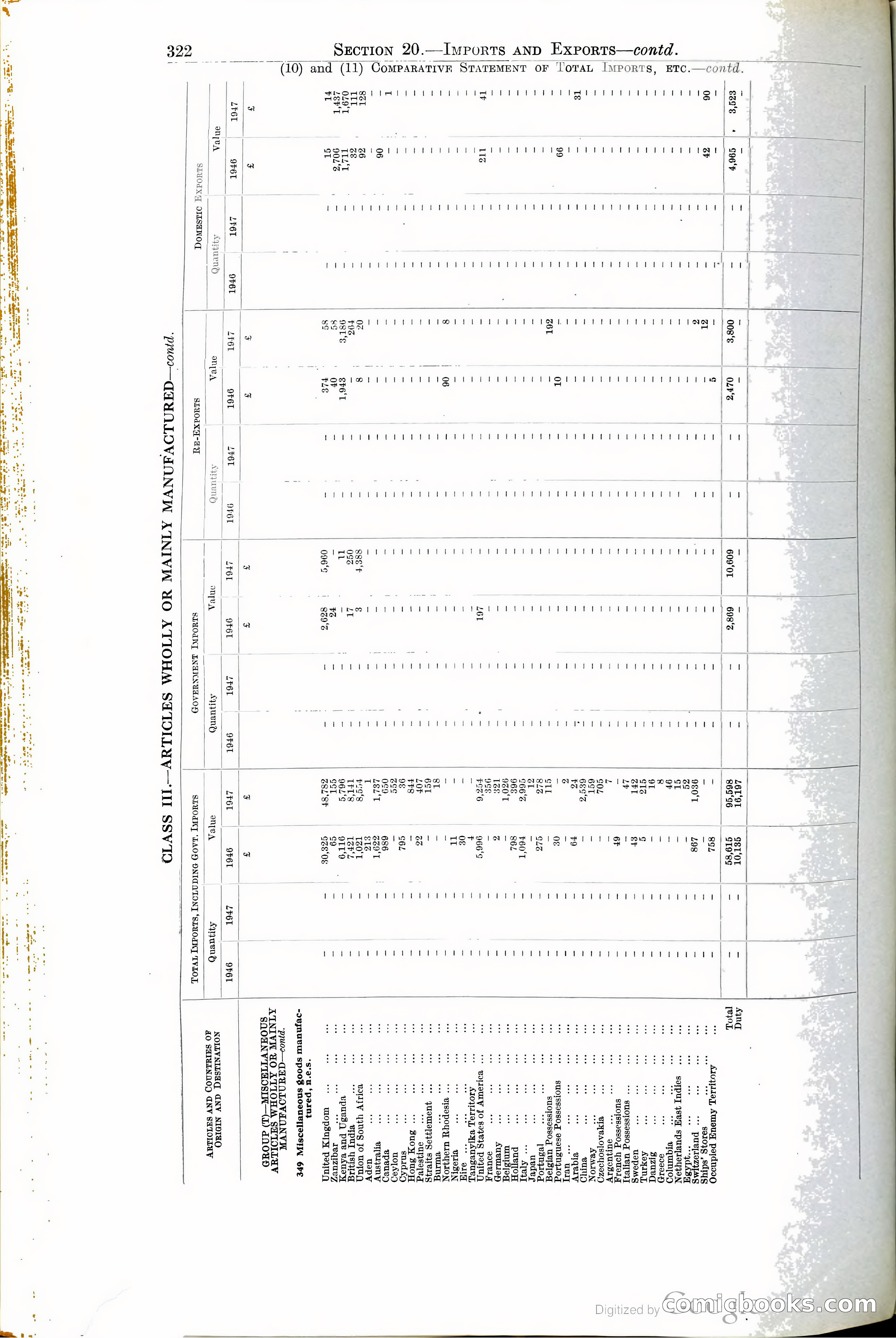 Tanganyika Territory Blue Book for the year ended 31st December 1947 — page 331 of 399