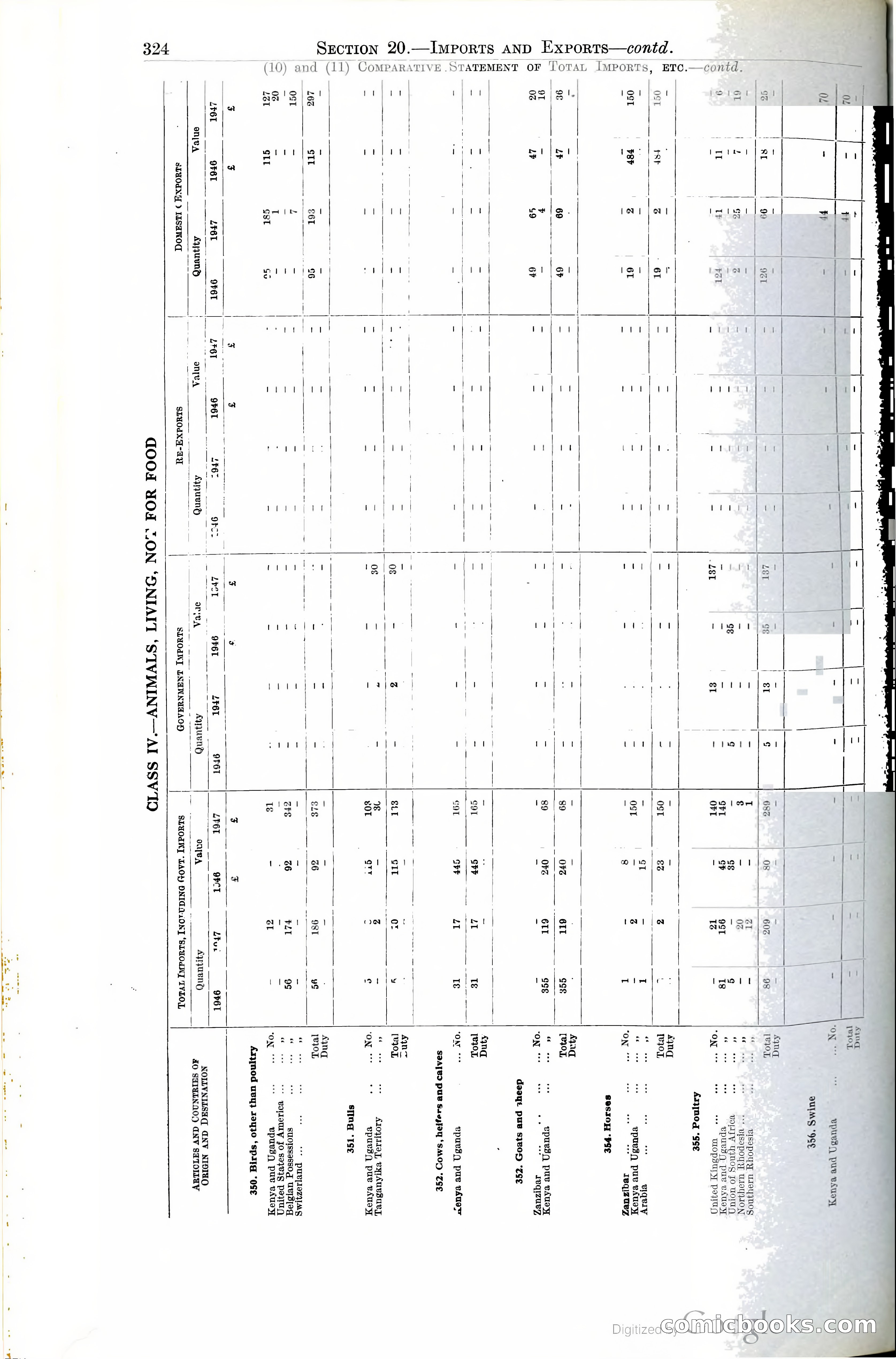 Tanganyika Territory Blue Book for the year ended 31st December 1947 — page 333 of 399