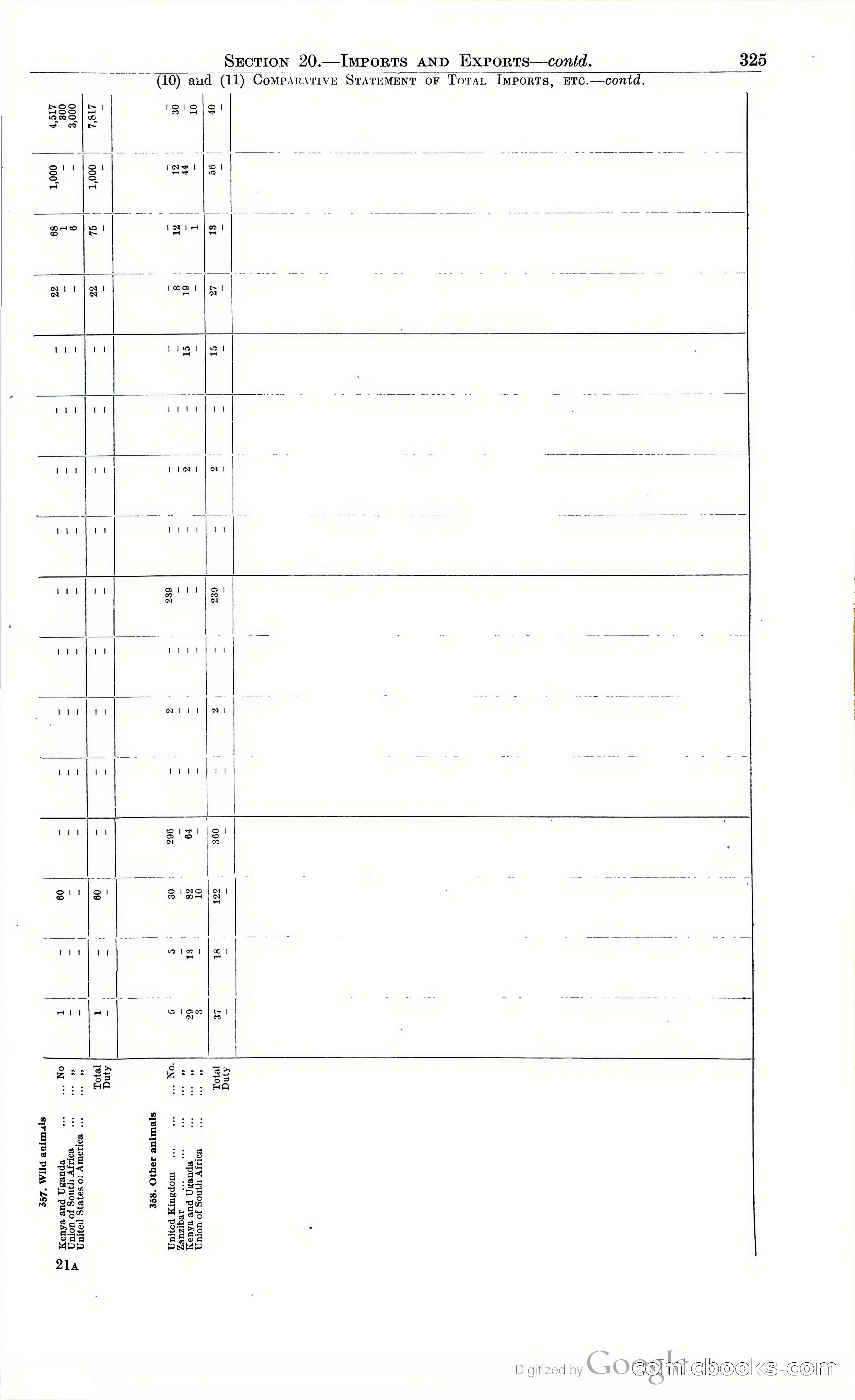 Tanganyika Territory Blue Book for the year ended 31st December 1947 — page 334 of 399