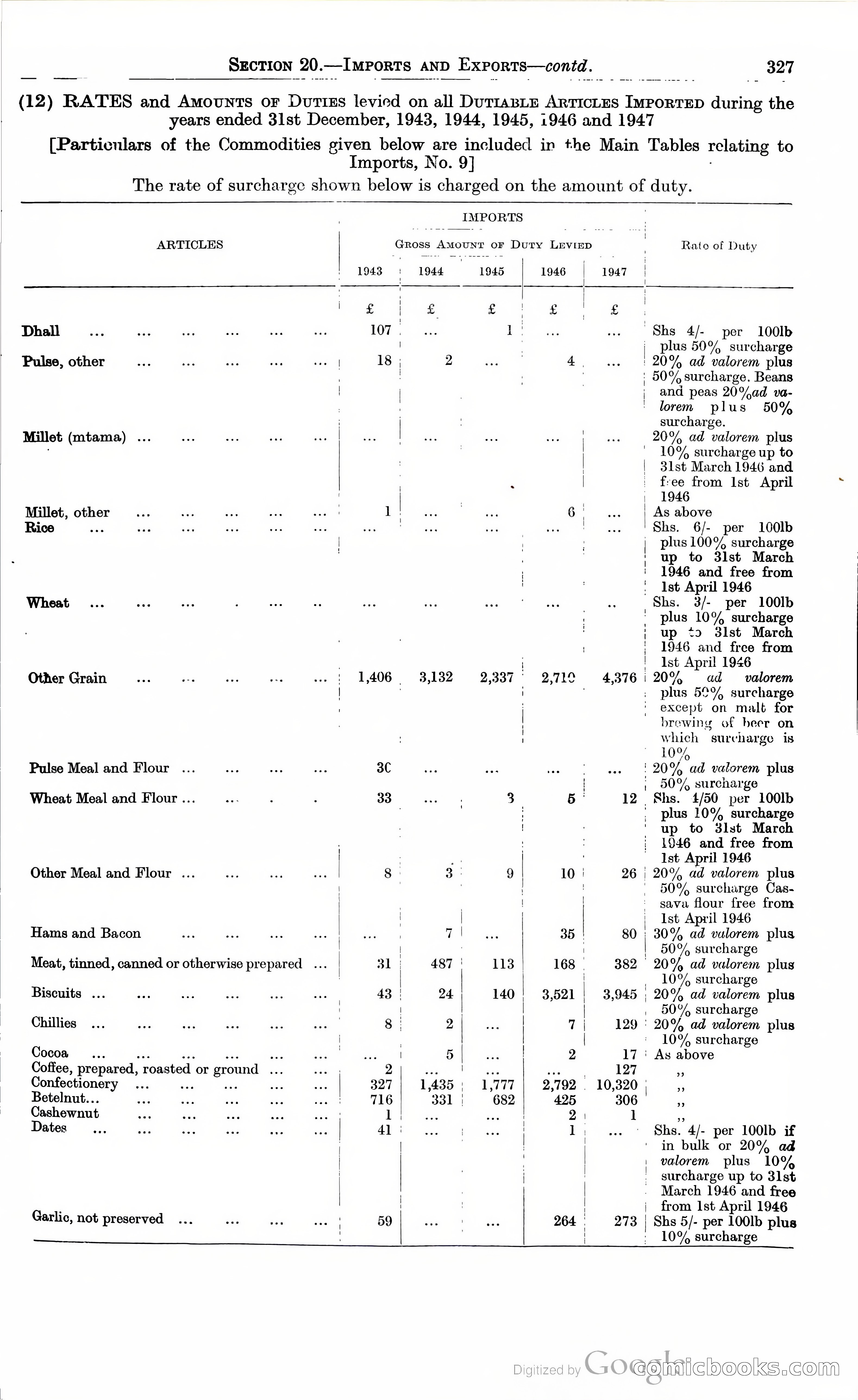 Tanganyika Territory Blue Book for the year ended 31st December 1947 — page 336 of 399