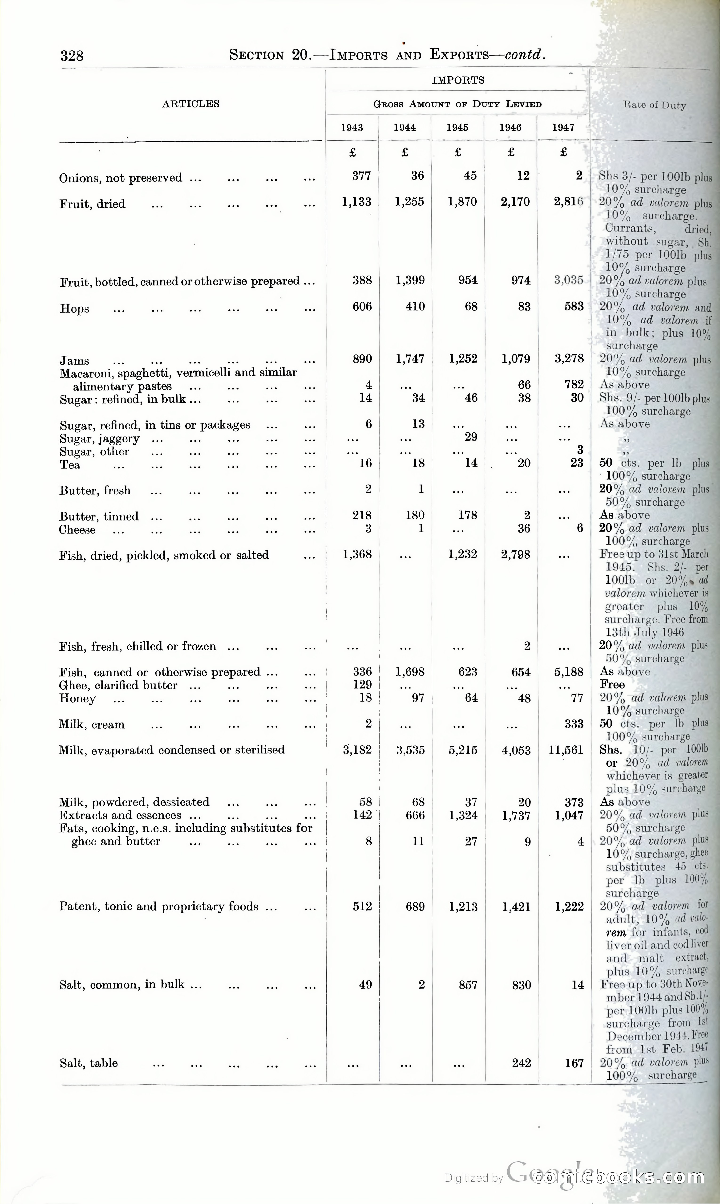 Tanganyika Territory Blue Book for the year ended 31st December 1947 — page 337 of 399