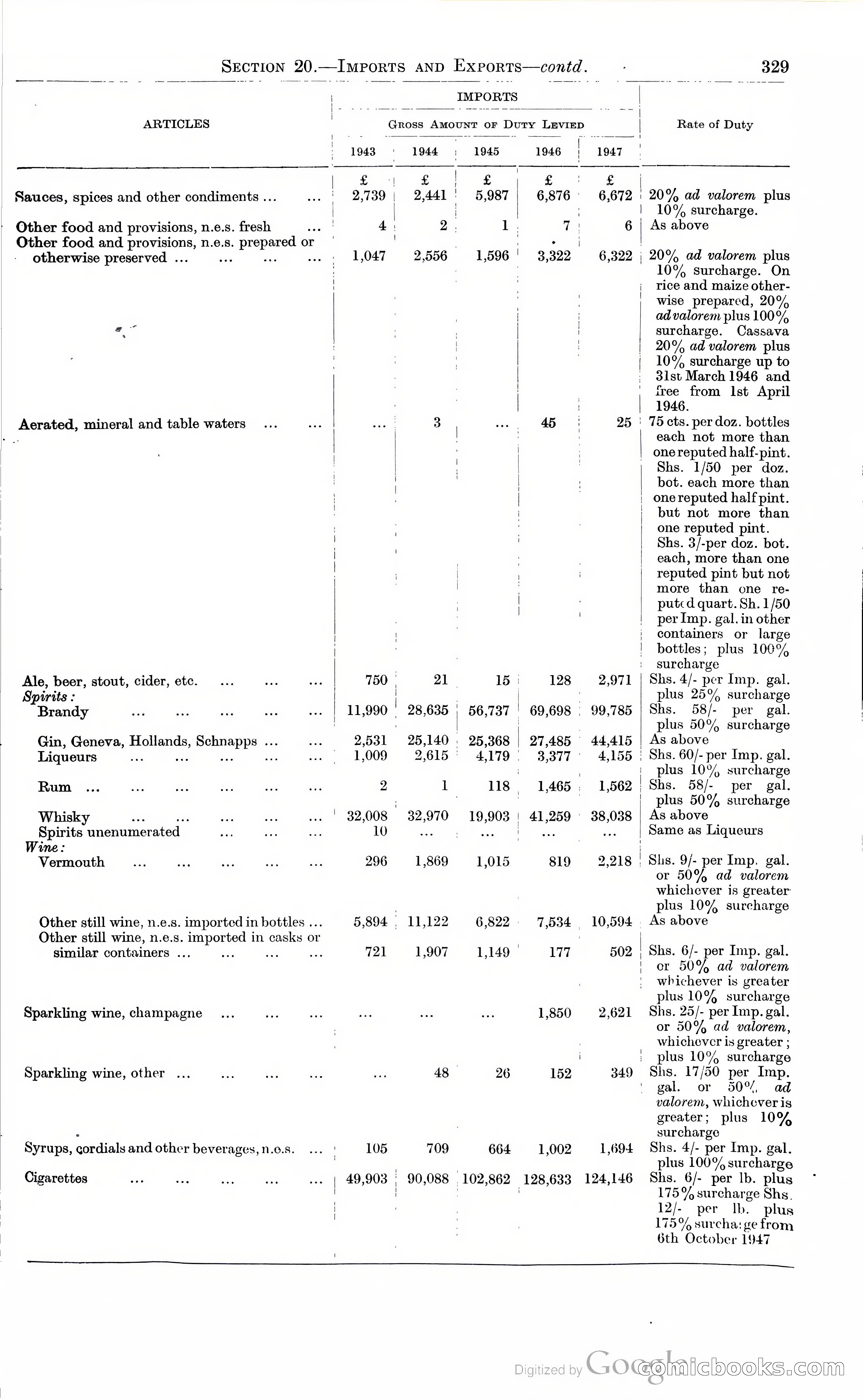 Tanganyika Territory Blue Book for the year ended 31st December 1947 — page 338 of 399