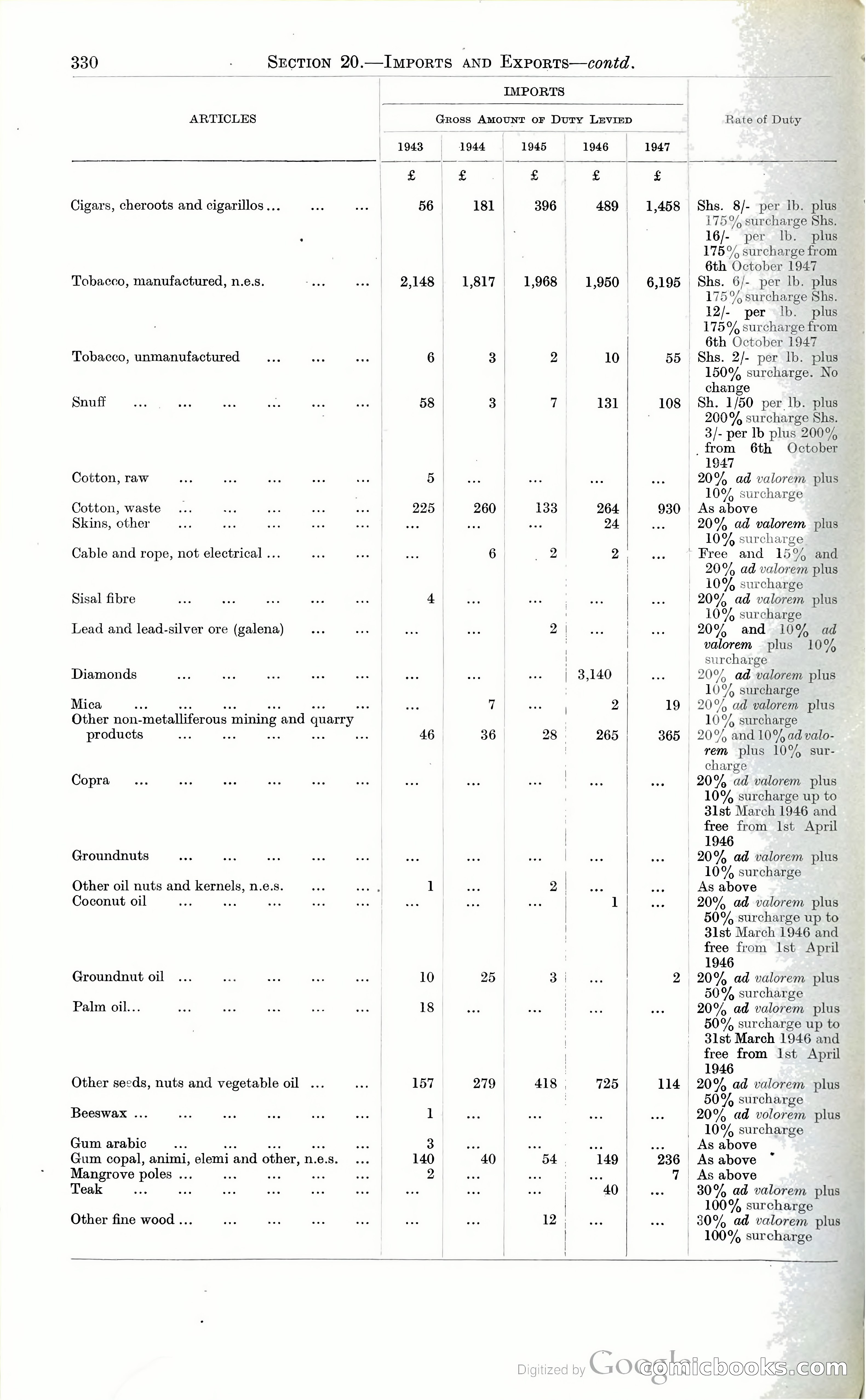 Tanganyika Territory Blue Book for the year ended 31st December 1947 — page 339 of 399