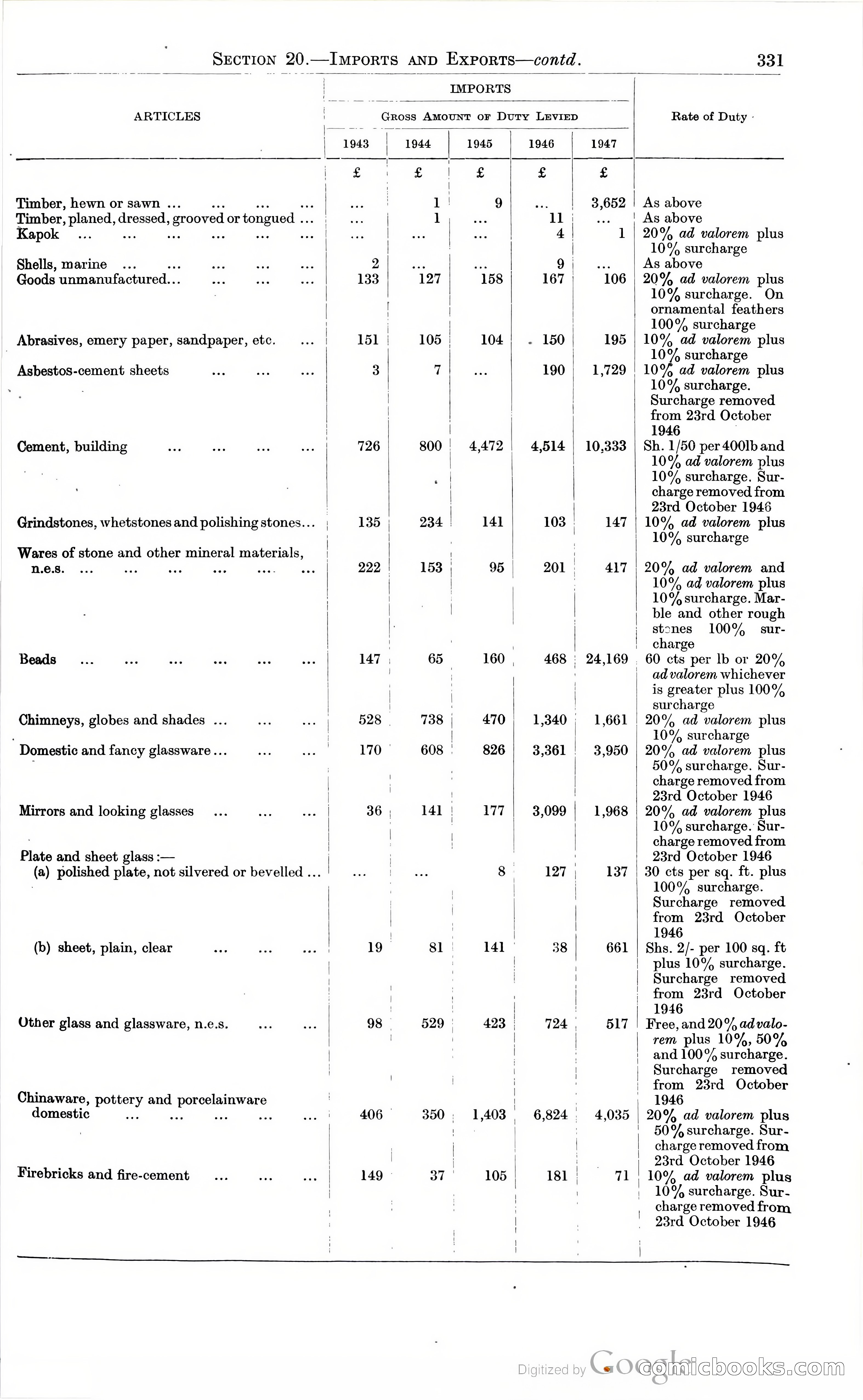 Tanganyika Territory Blue Book for the year ended 31st December 1947 — page 340 of 399