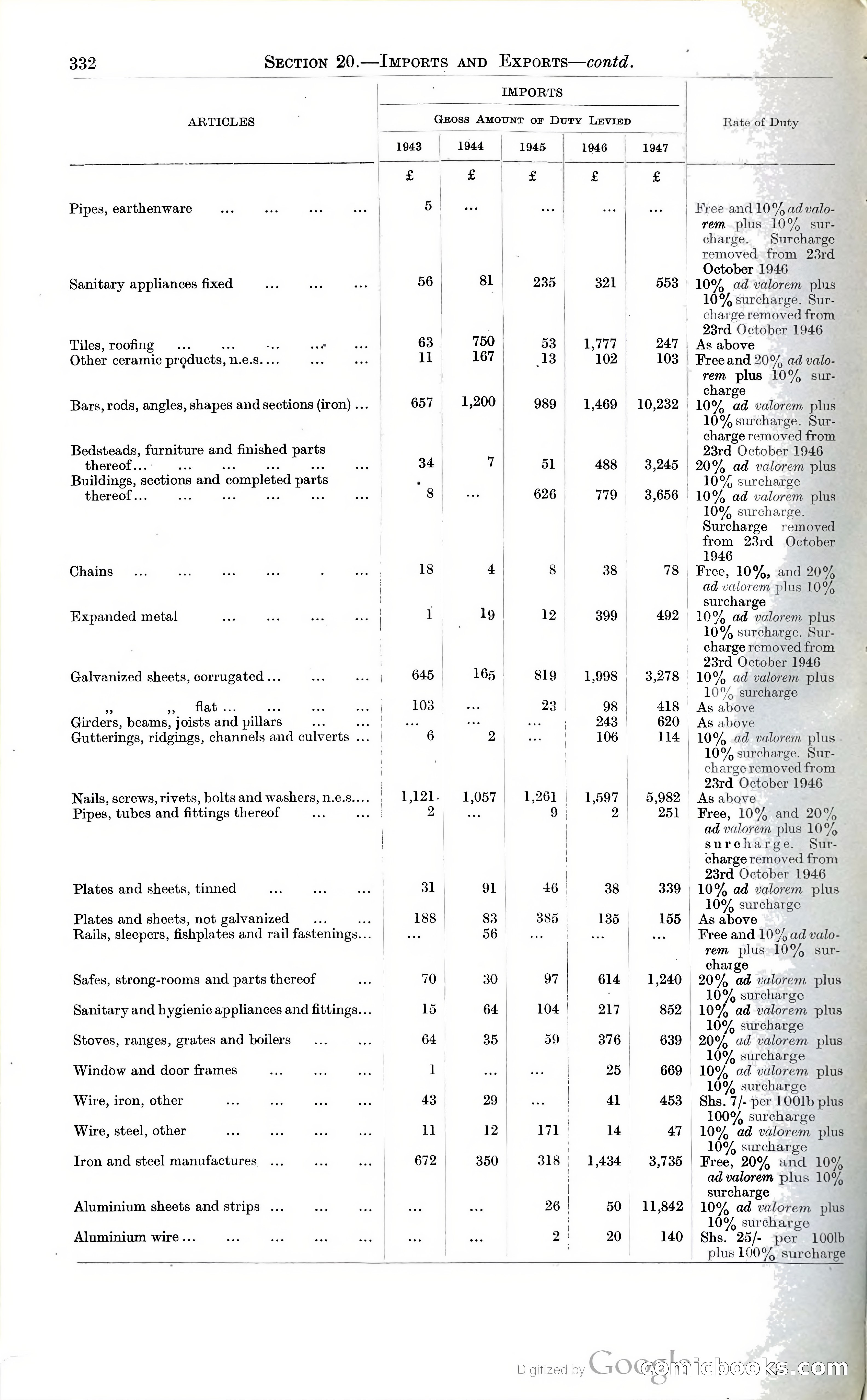Tanganyika Territory Blue Book for the year ended 31st December 1947 — page 341 of 399