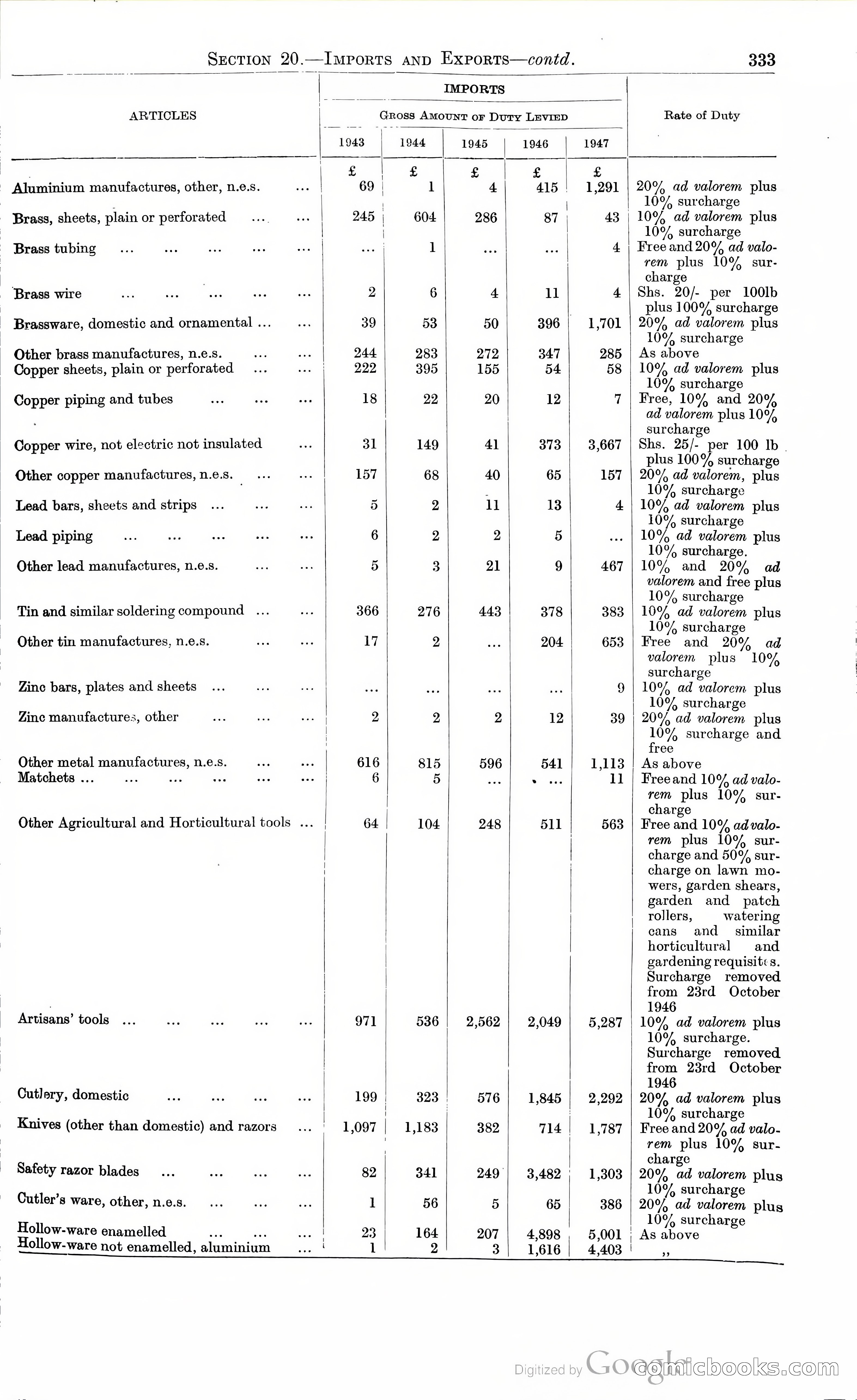 Tanganyika Territory Blue Book for the year ended 31st December 1947 — page 342 of 399