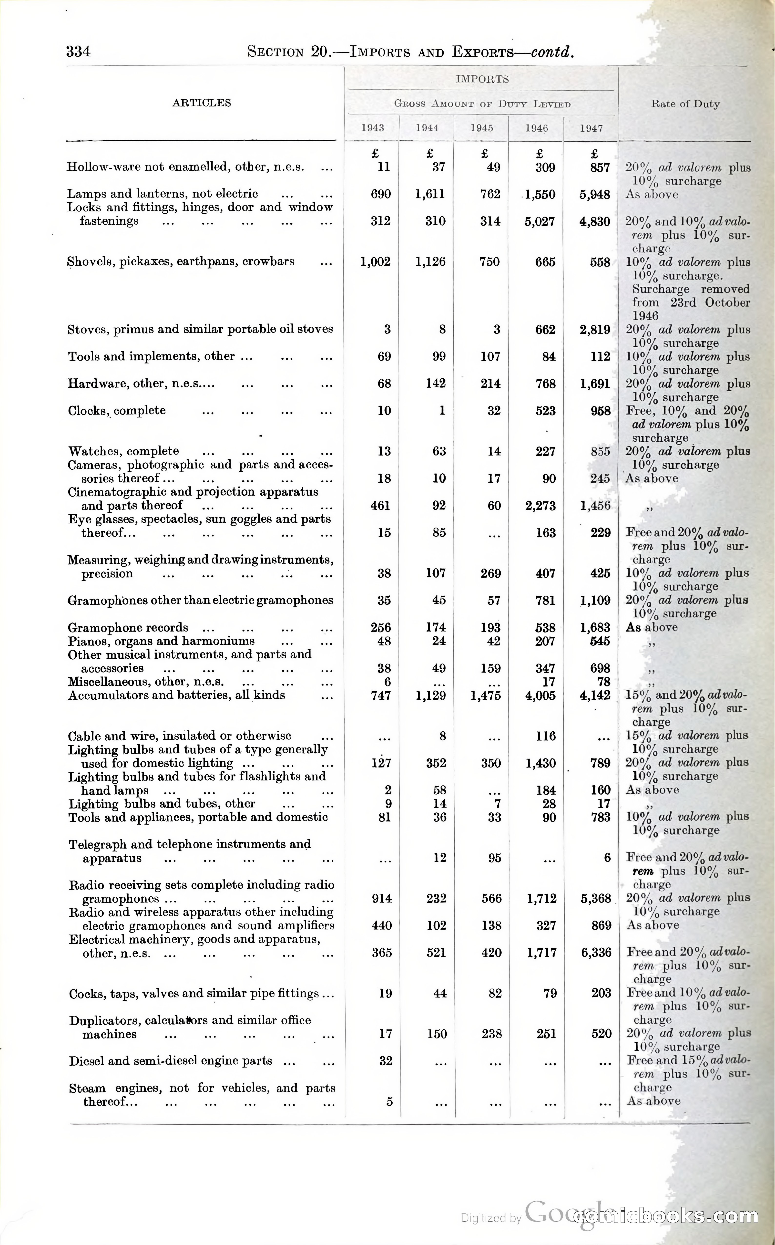 Tanganyika Territory Blue Book for the year ended 31st December 1947 — page 343 of 399