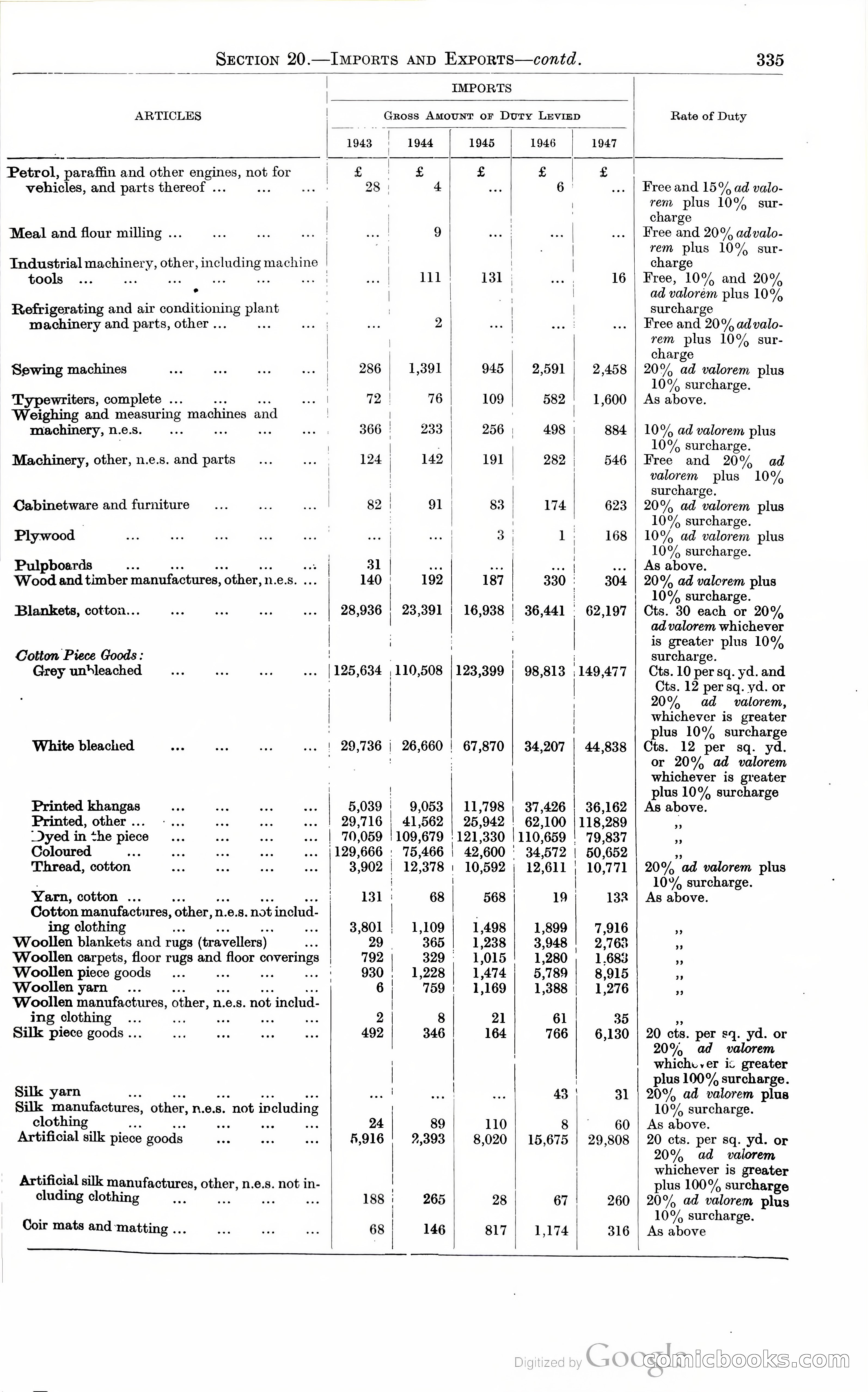 Tanganyika Territory Blue Book for the year ended 31st December 1947 — page 344 of 399