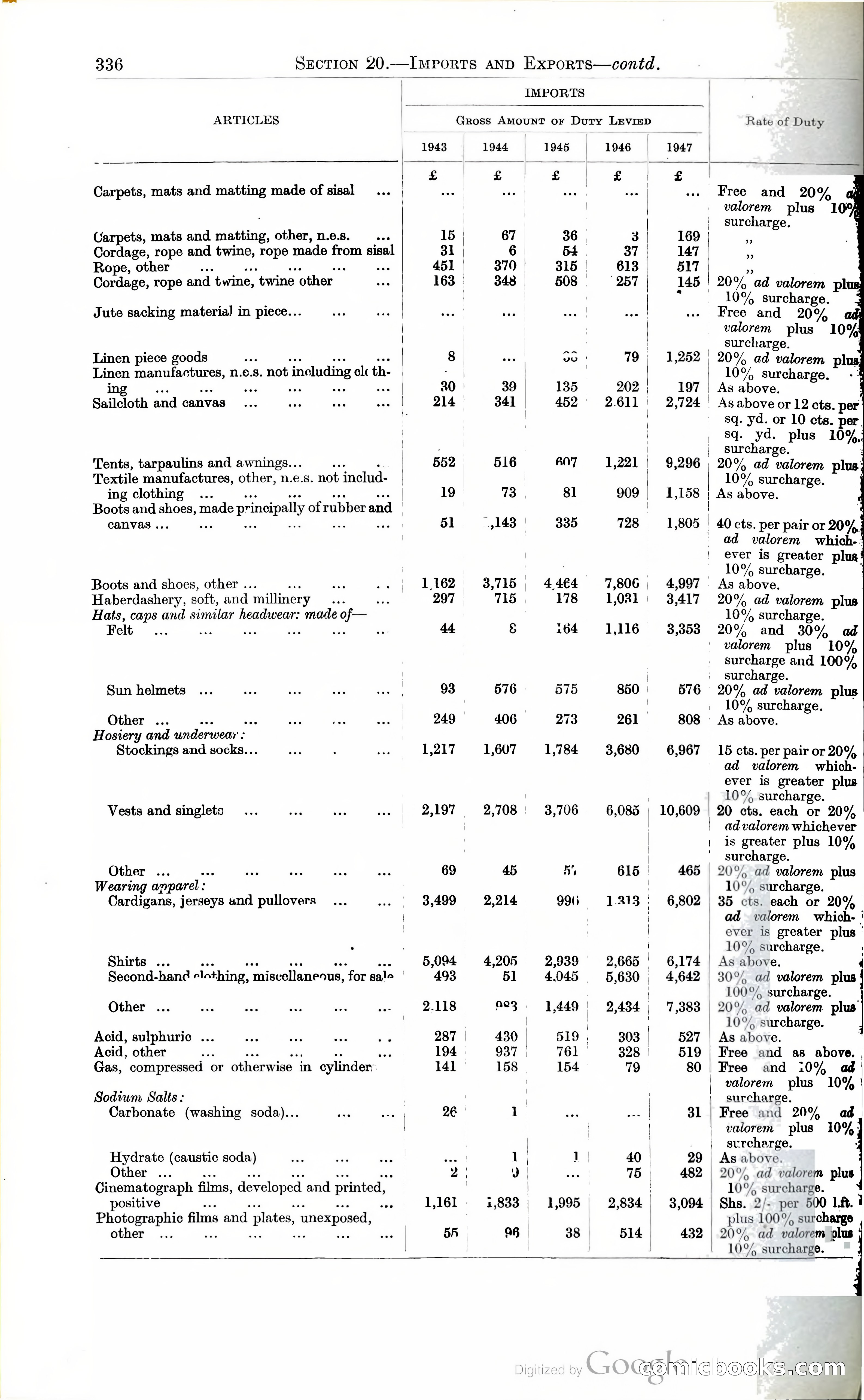 Tanganyika Territory Blue Book for the year ended 31st December 1947 — page 345 of 399