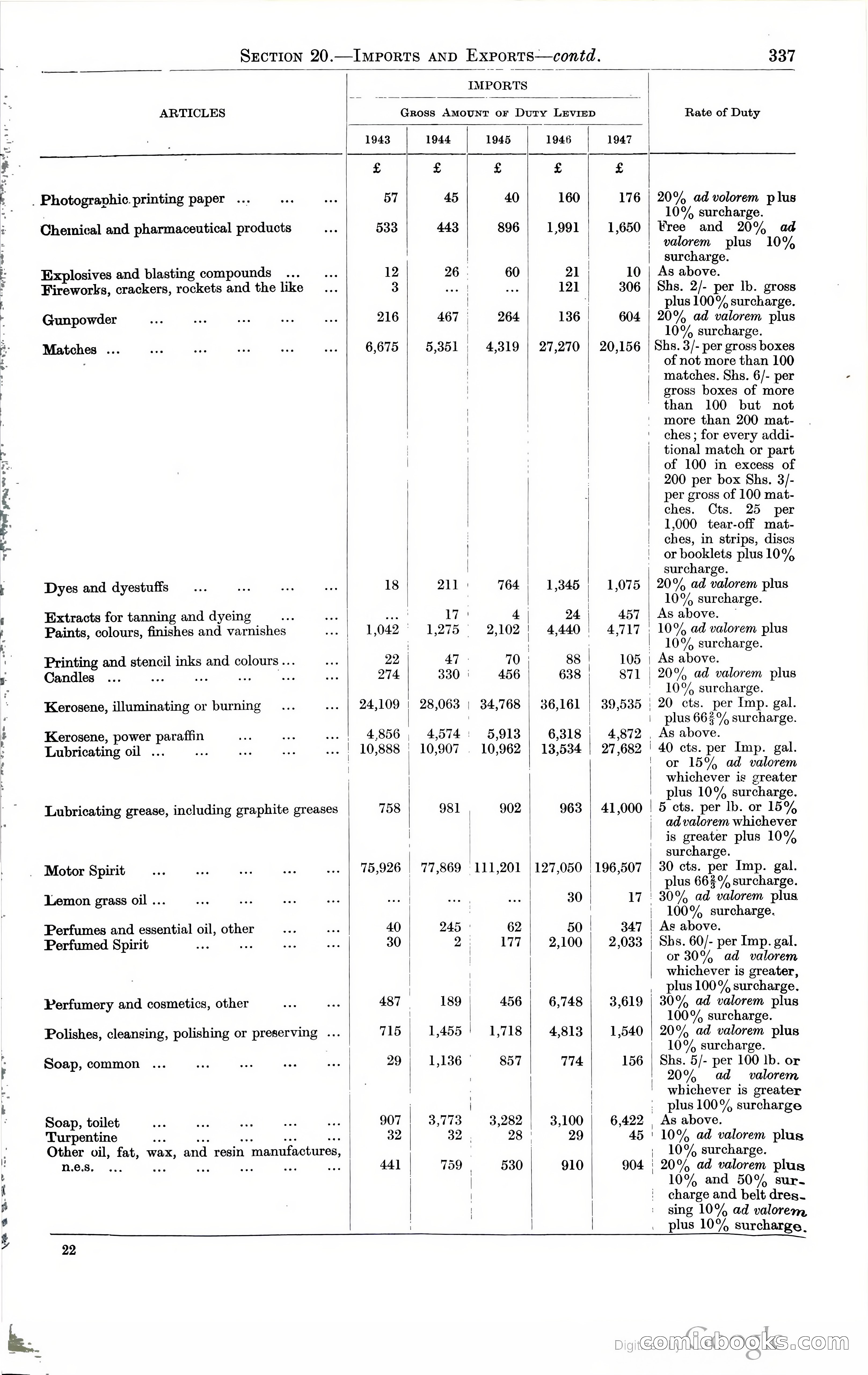 Tanganyika Territory Blue Book for the year ended 31st December 1947 — page 346 of 399