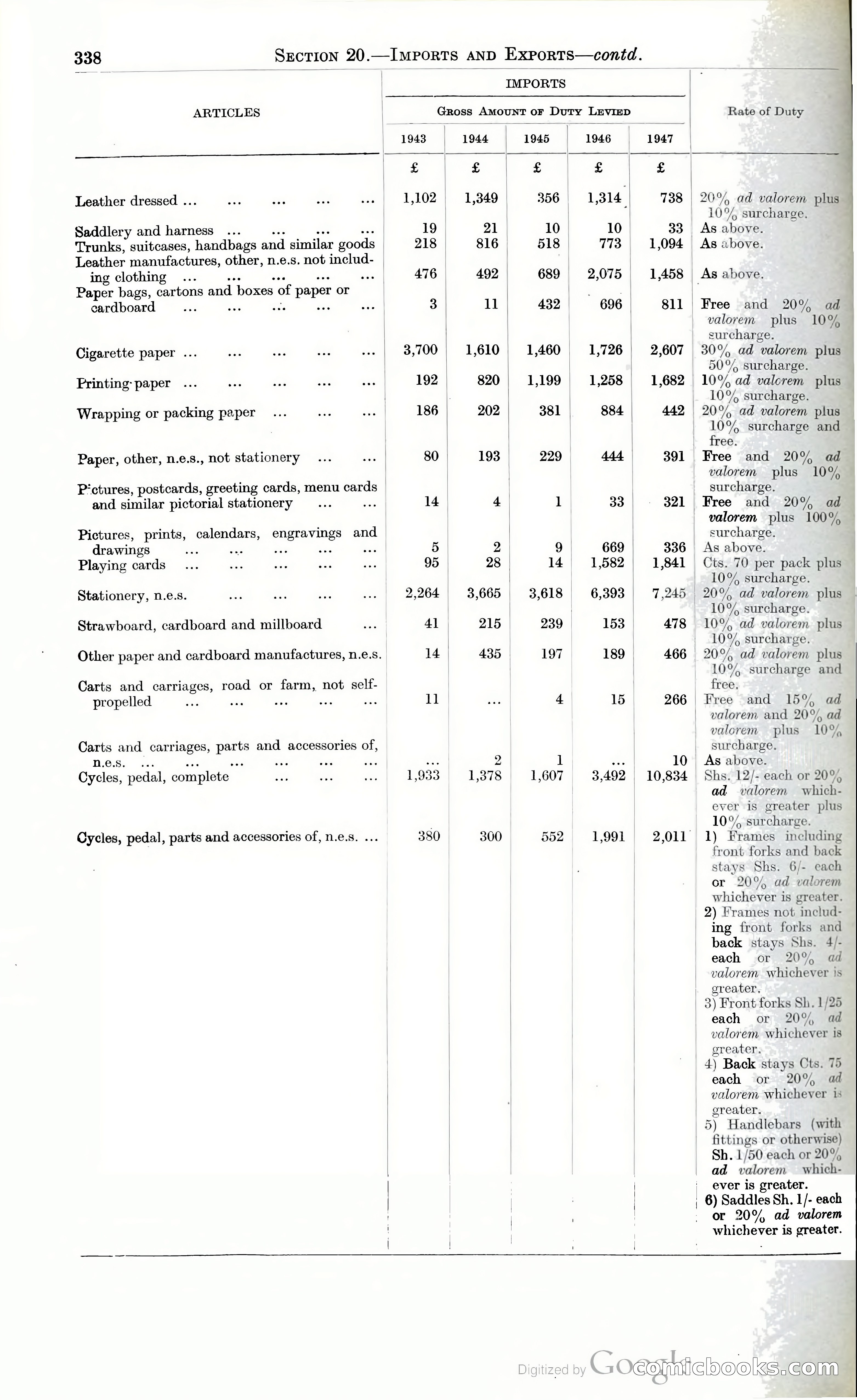 Tanganyika Territory Blue Book for the year ended 31st December 1947 — page 347 of 399