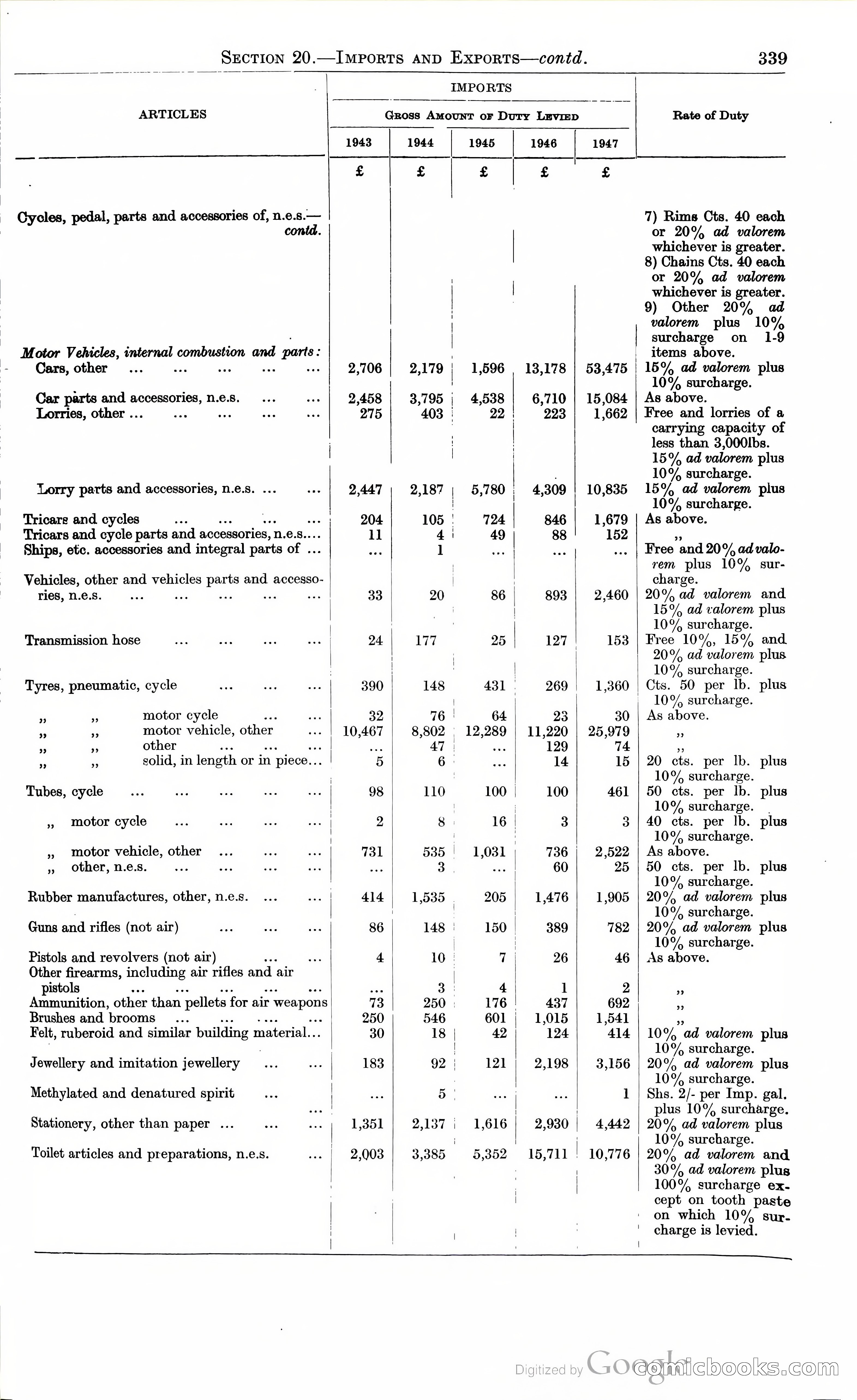 Tanganyika Territory Blue Book for the year ended 31st December 1947 — page 348 of 399