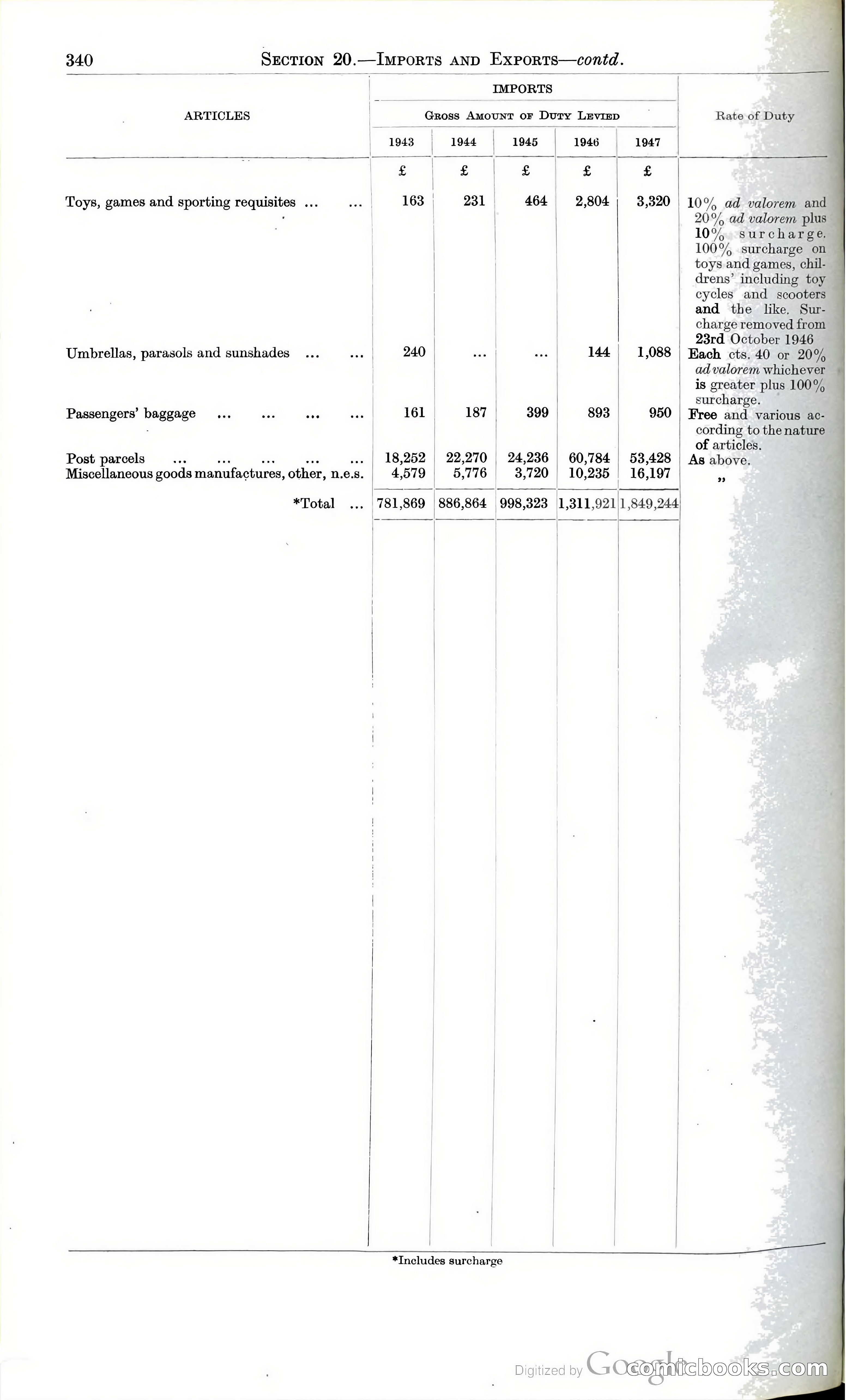 Tanganyika Territory Blue Book for the year ended 31st December 1947 — page 349 of 399