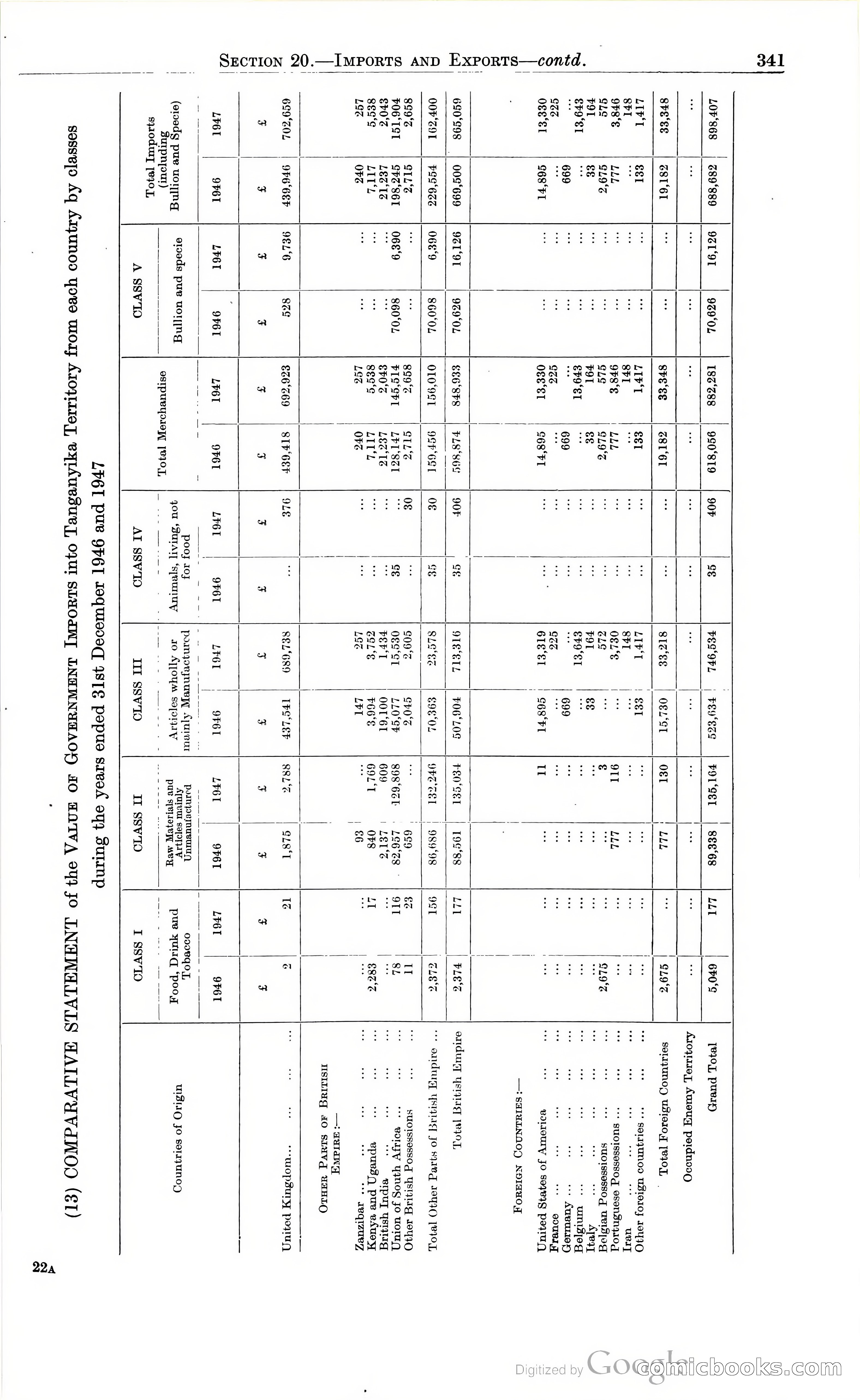 Tanganyika Territory Blue Book for the year ended 31st December 1947 — page 350 of 399