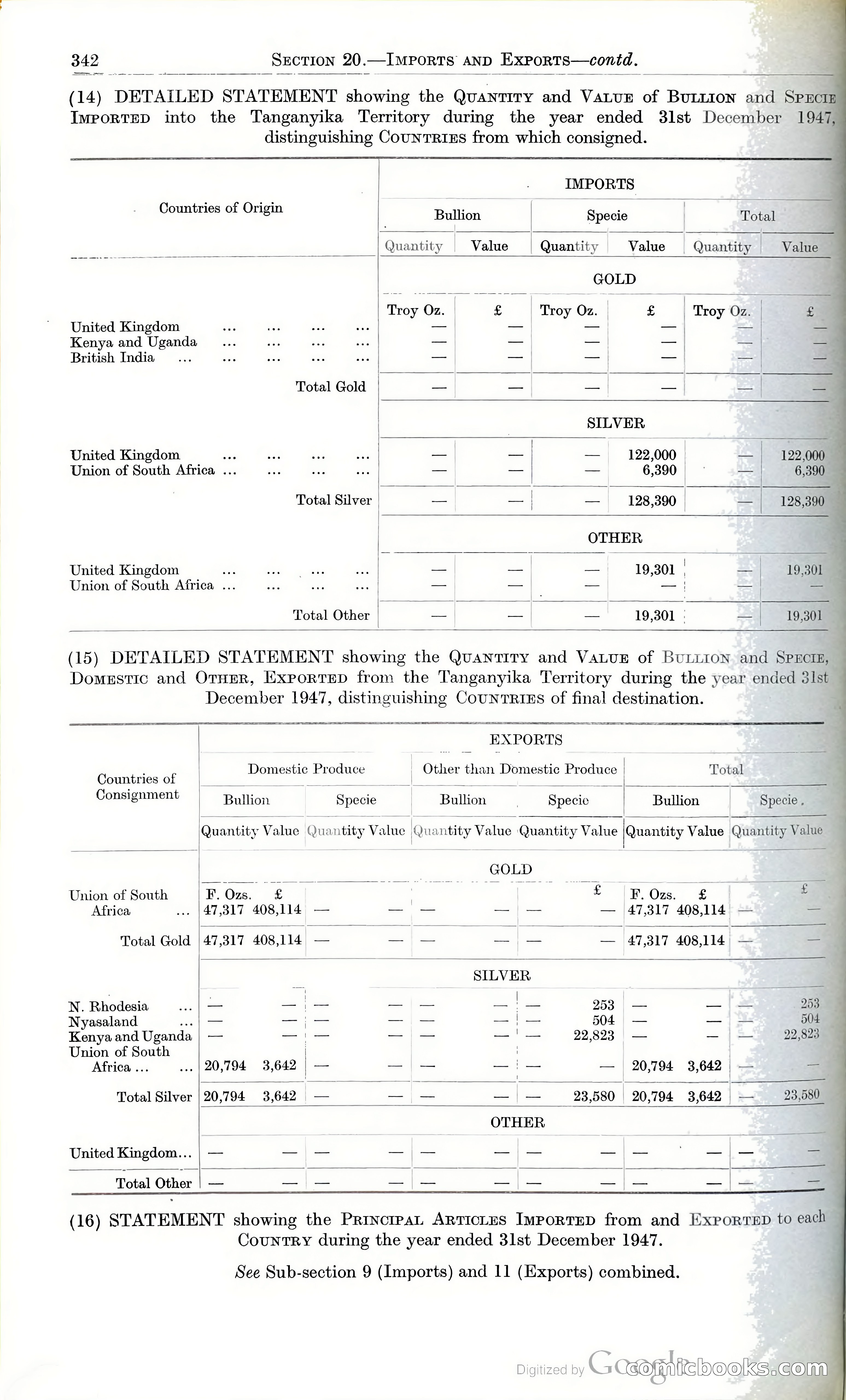 Tanganyika Territory Blue Book for the year ended 31st December 1947 — page 351 of 399