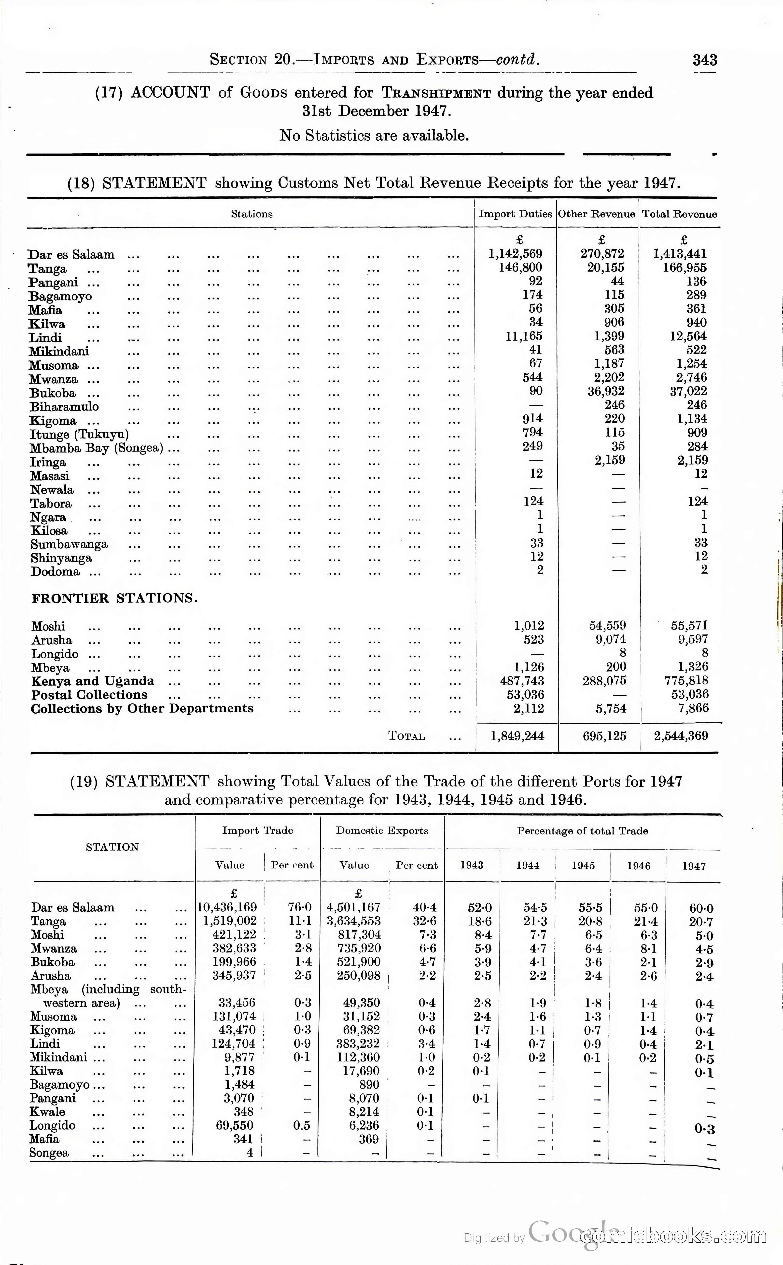 Tanganyika Territory Blue Book for the year ended 31st December 1947 — page 352 of 399