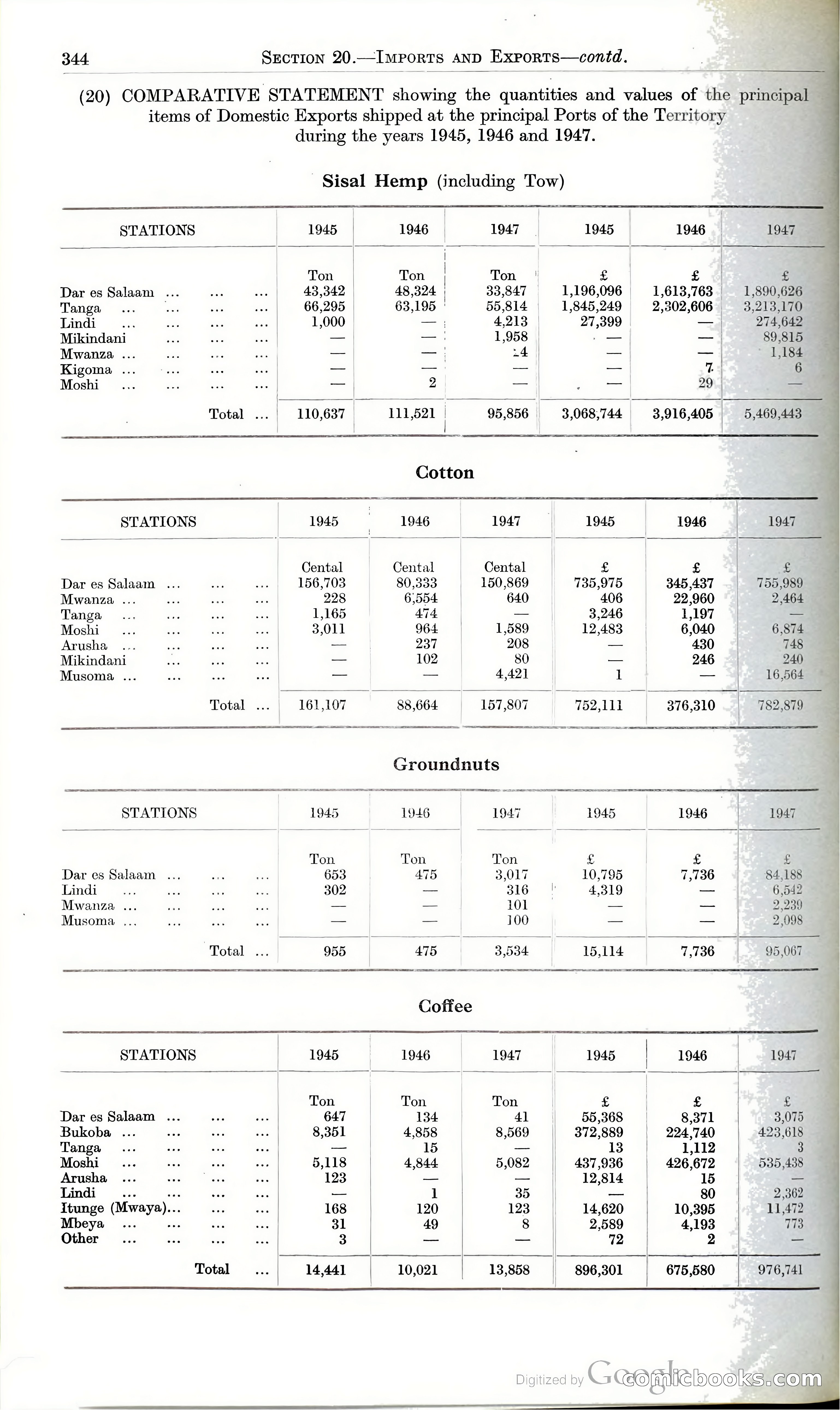 Tanganyika Territory Blue Book for the year ended 31st December 1947 — page 353 of 399