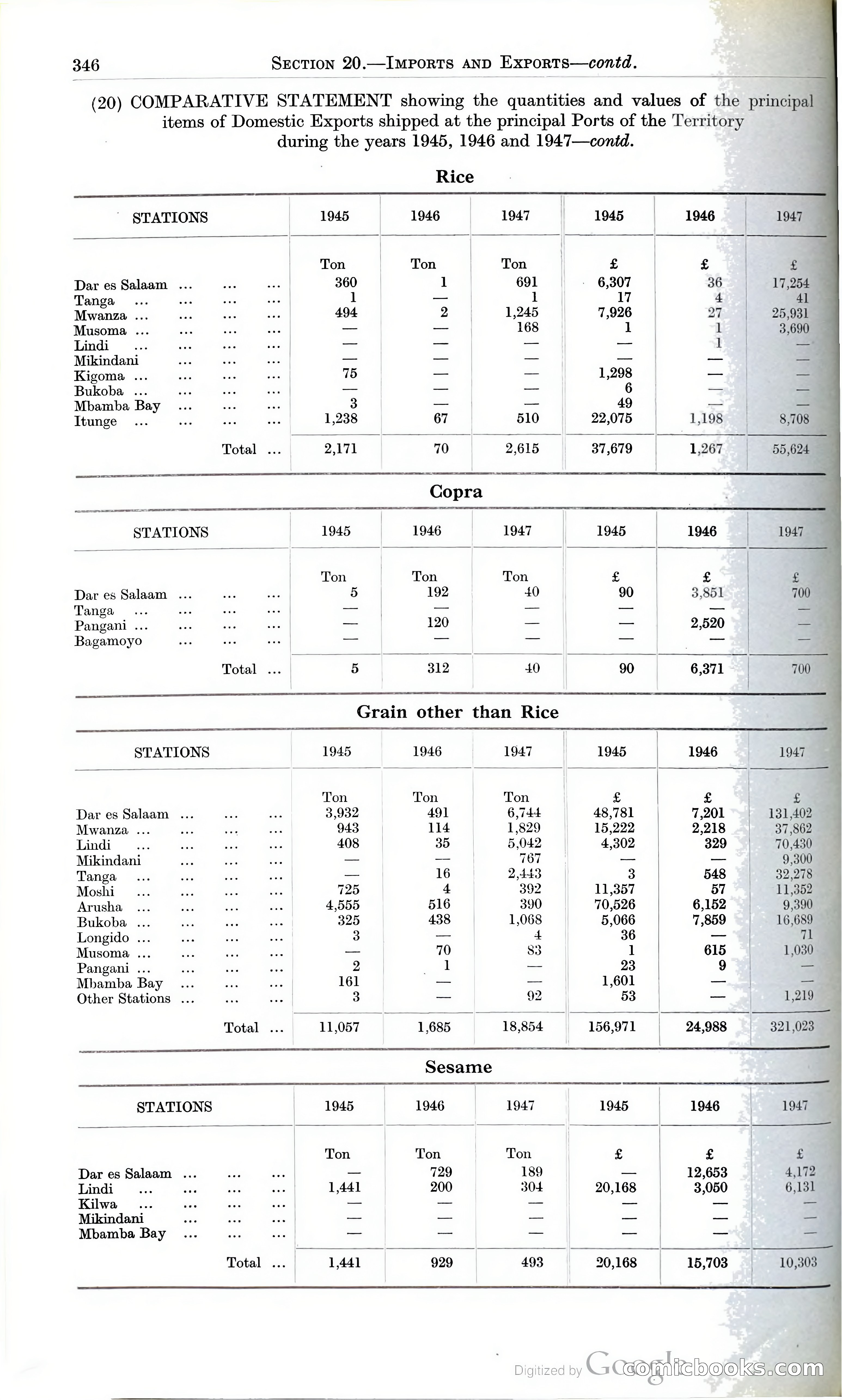 Tanganyika Territory Blue Book for the year ended 31st December 1947 — page 355 of 399