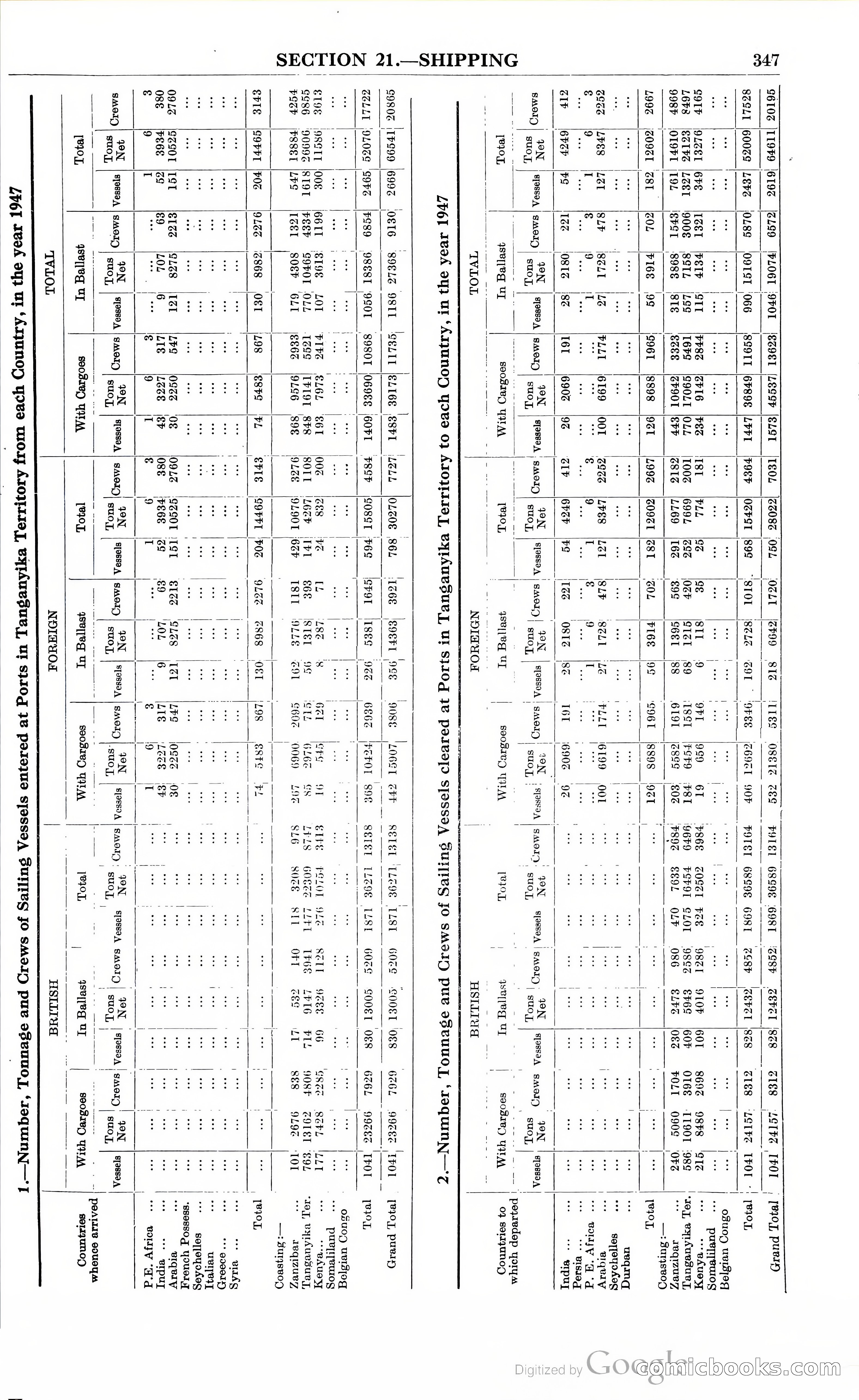 Tanganyika Territory Blue Book for the year ended 31st December 1947 — page 356 of 399