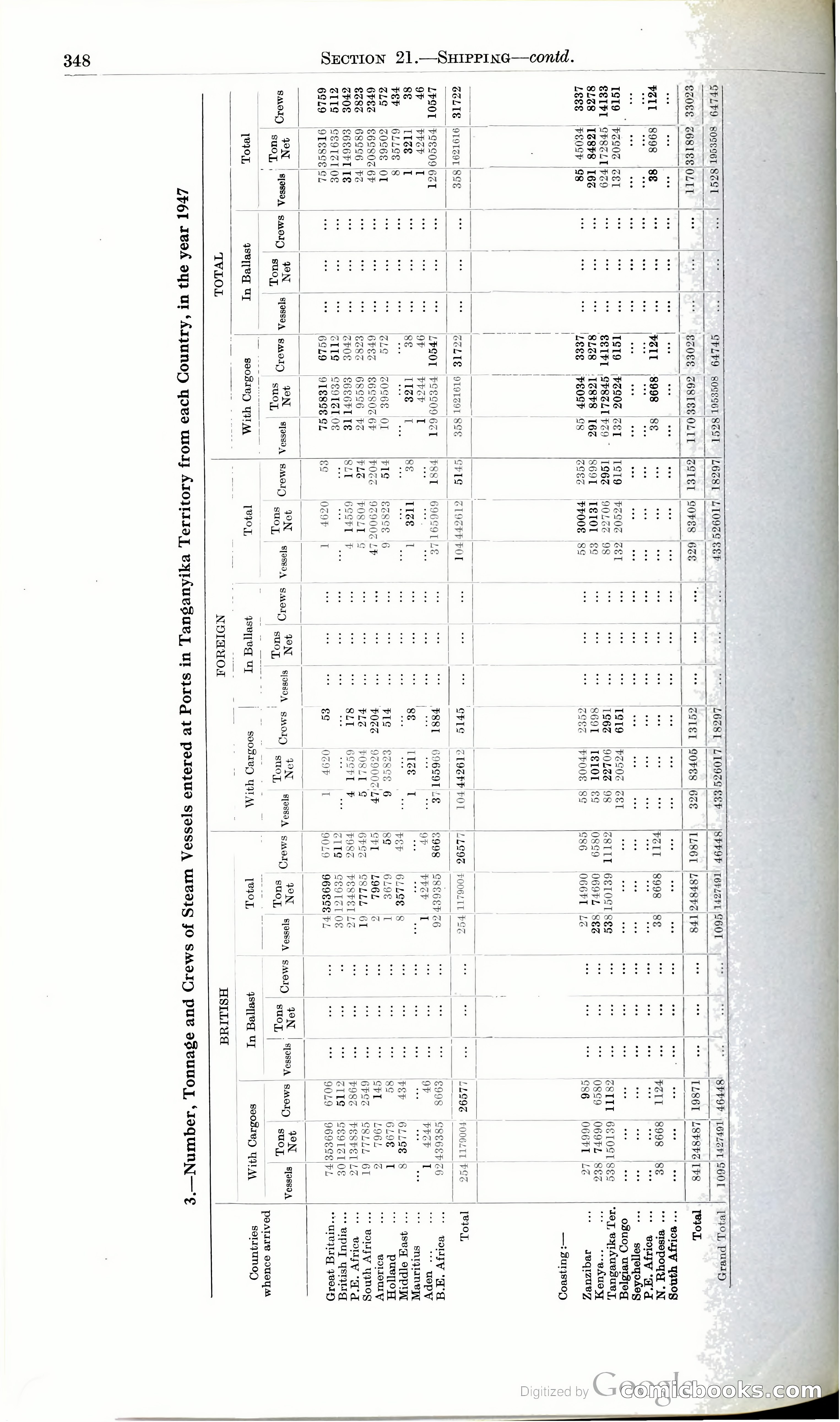 Tanganyika Territory Blue Book for the year ended 31st December 1947 — page 357 of 399