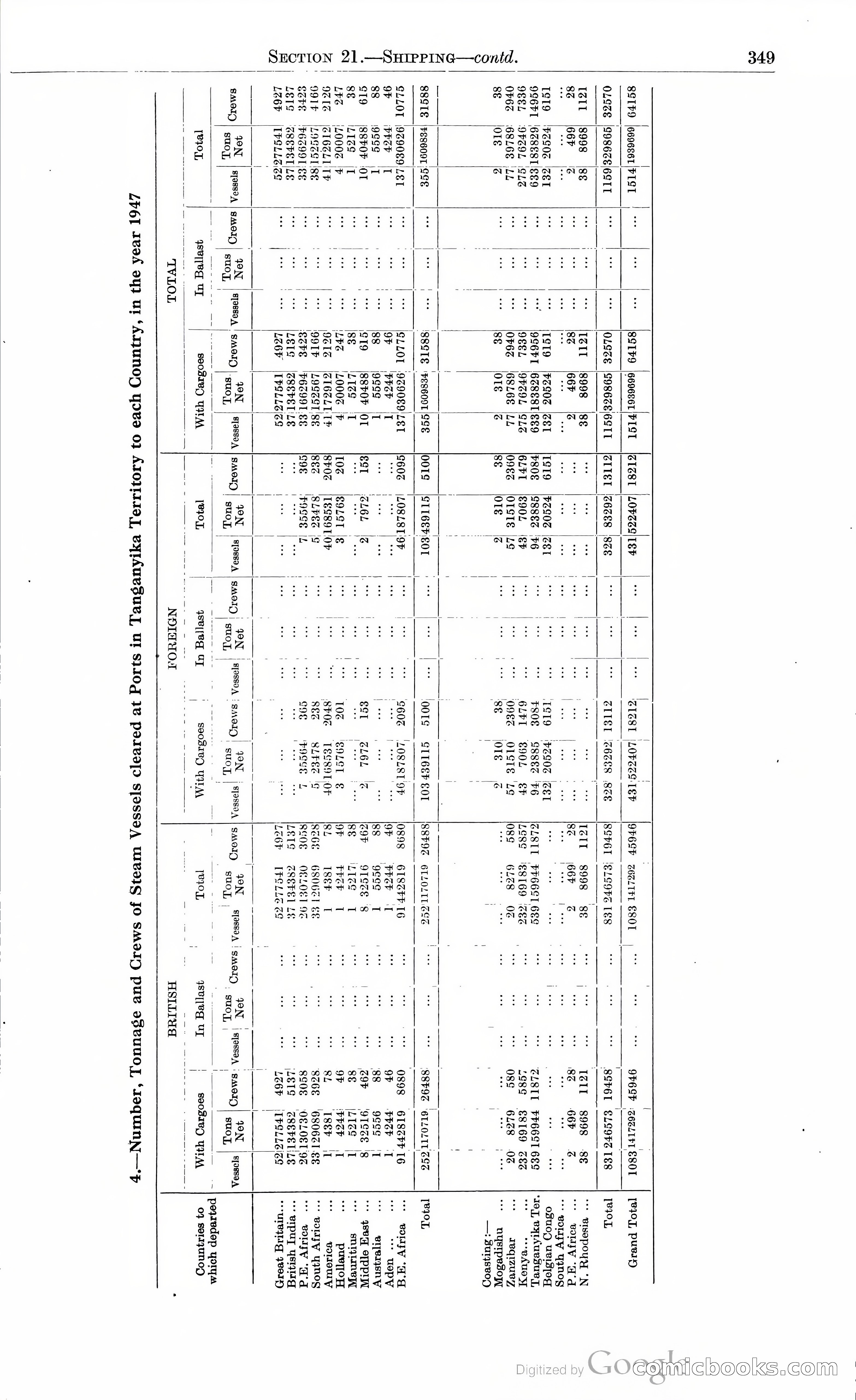 Tanganyika Territory Blue Book for the year ended 31st December 1947 — page 358 of 399