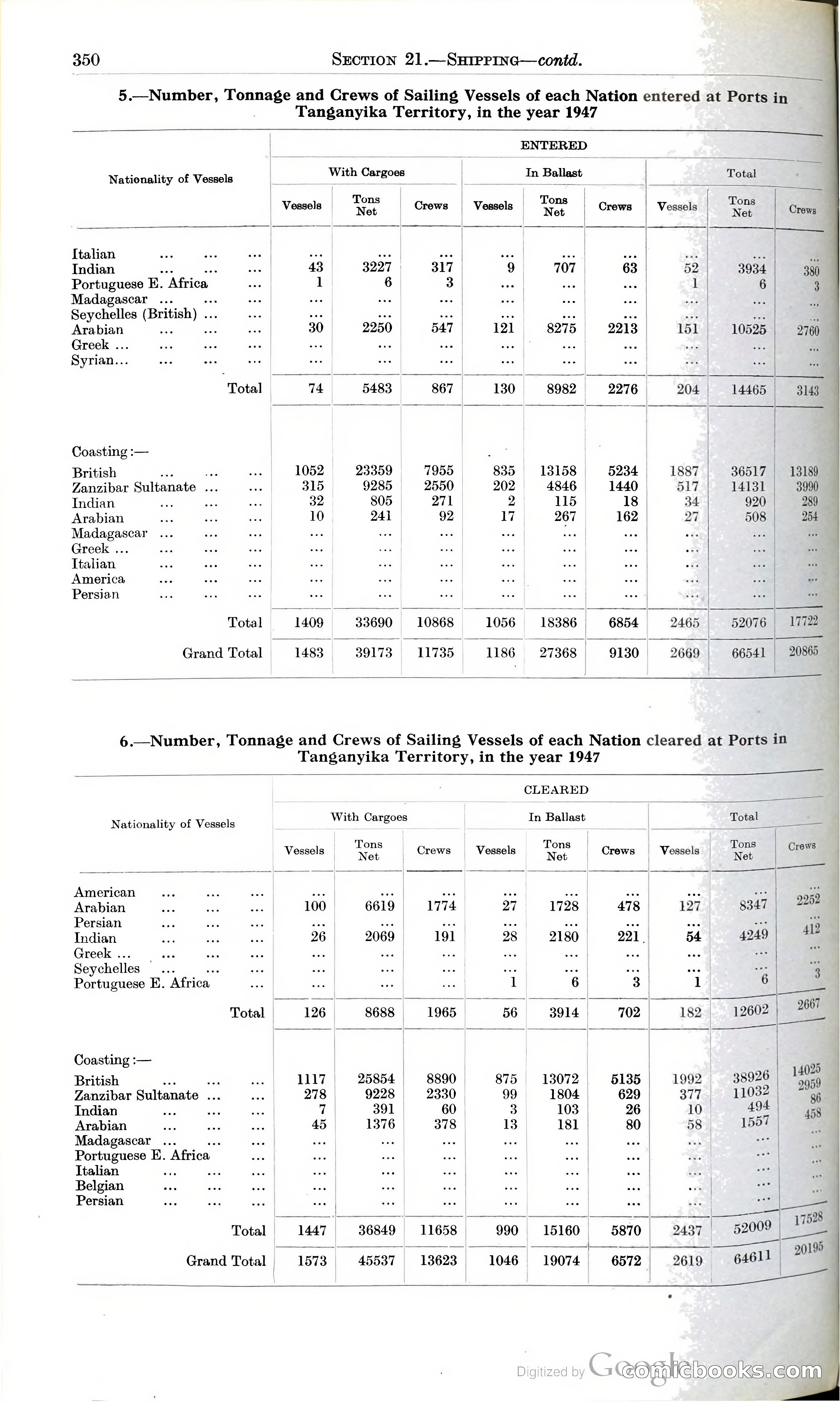 Tanganyika Territory Blue Book for the year ended 31st December 1947 — page 359 of 399