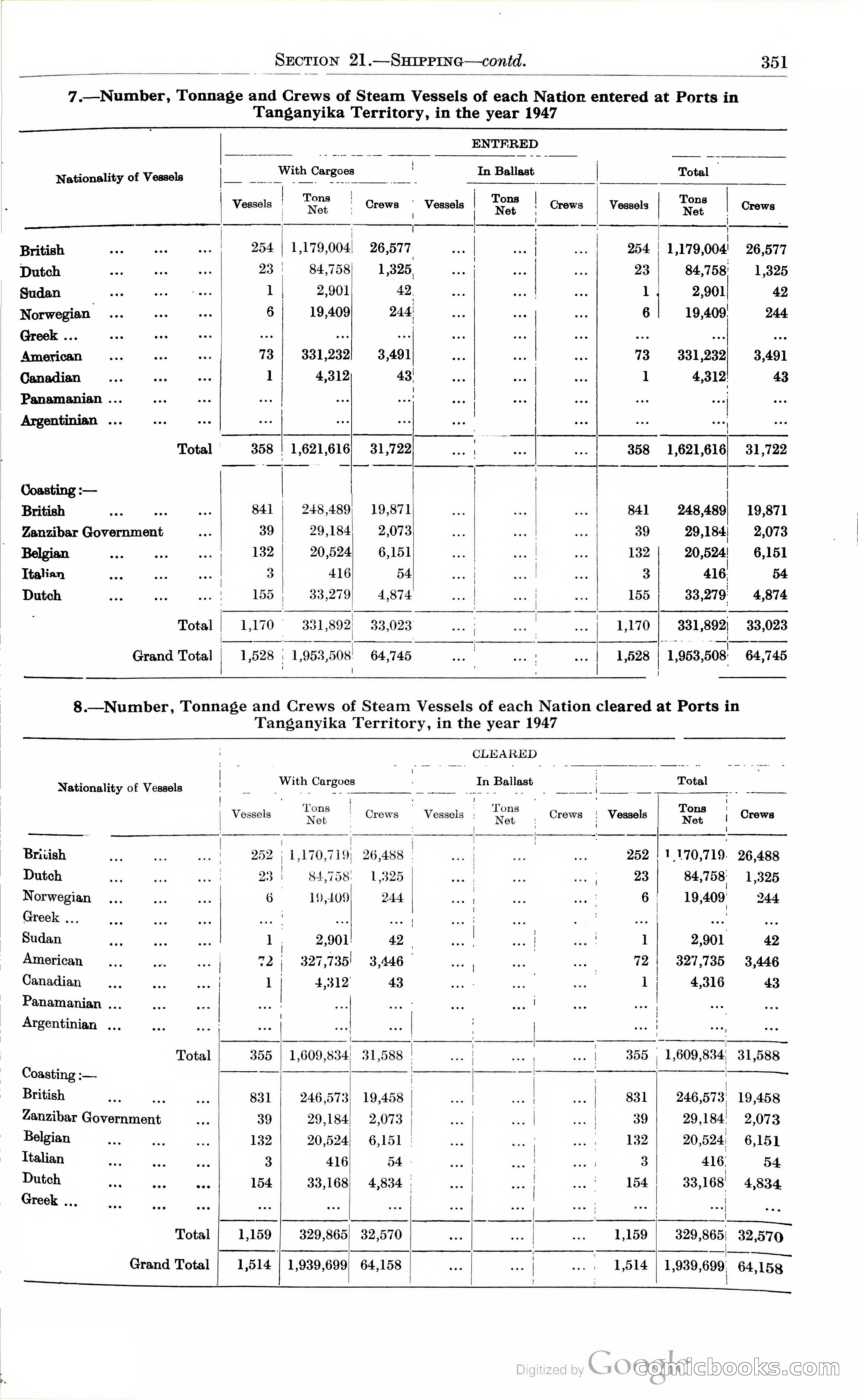Tanganyika Territory Blue Book for the year ended 31st December 1947 — page 360 of 399