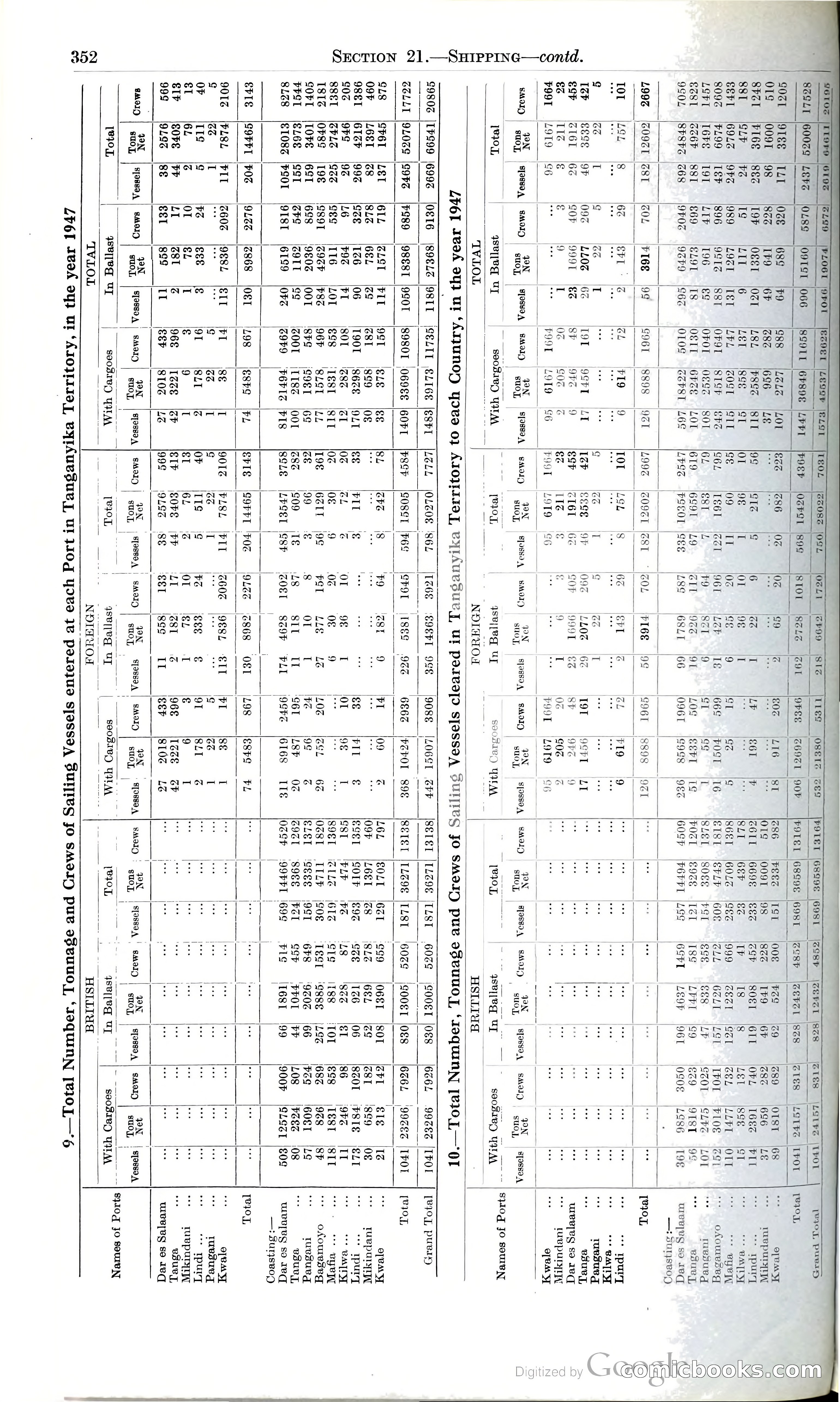 Tanganyika Territory Blue Book for the year ended 31st December 1947 — page 361 of 399