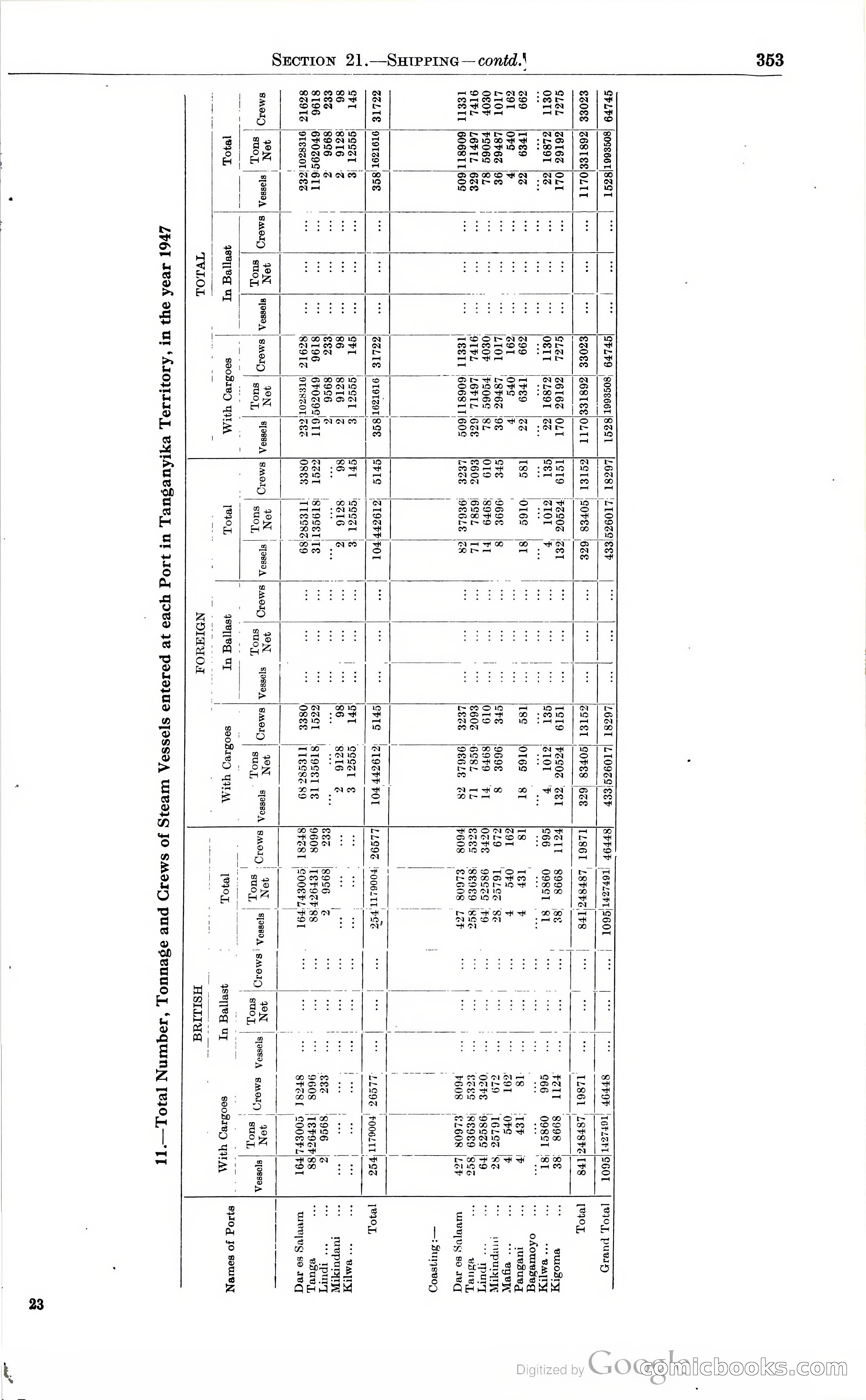 Tanganyika Territory Blue Book for the year ended 31st December 1947 — page 362 of 399