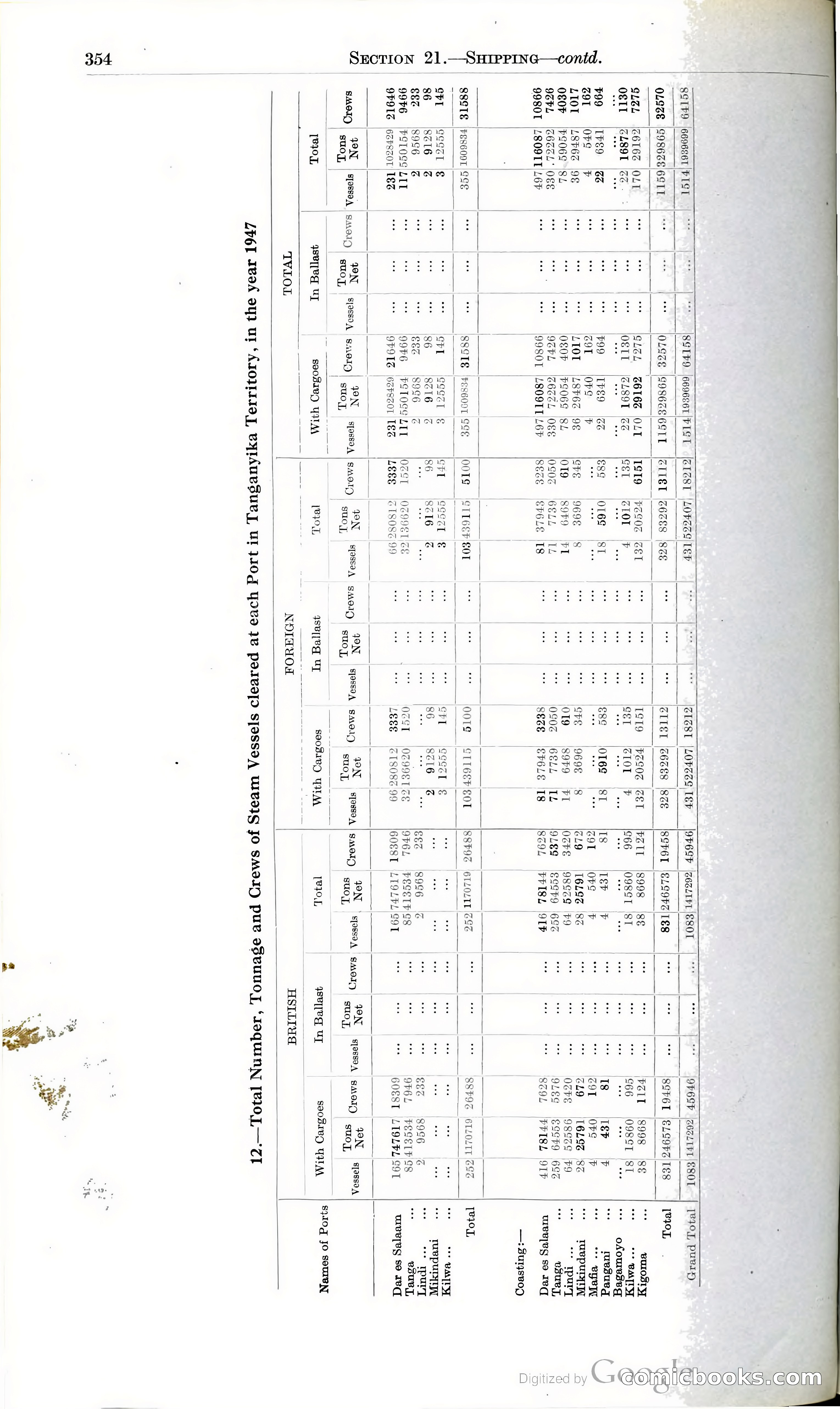 Tanganyika Territory Blue Book for the year ended 31st December 1947 — page 363 of 399