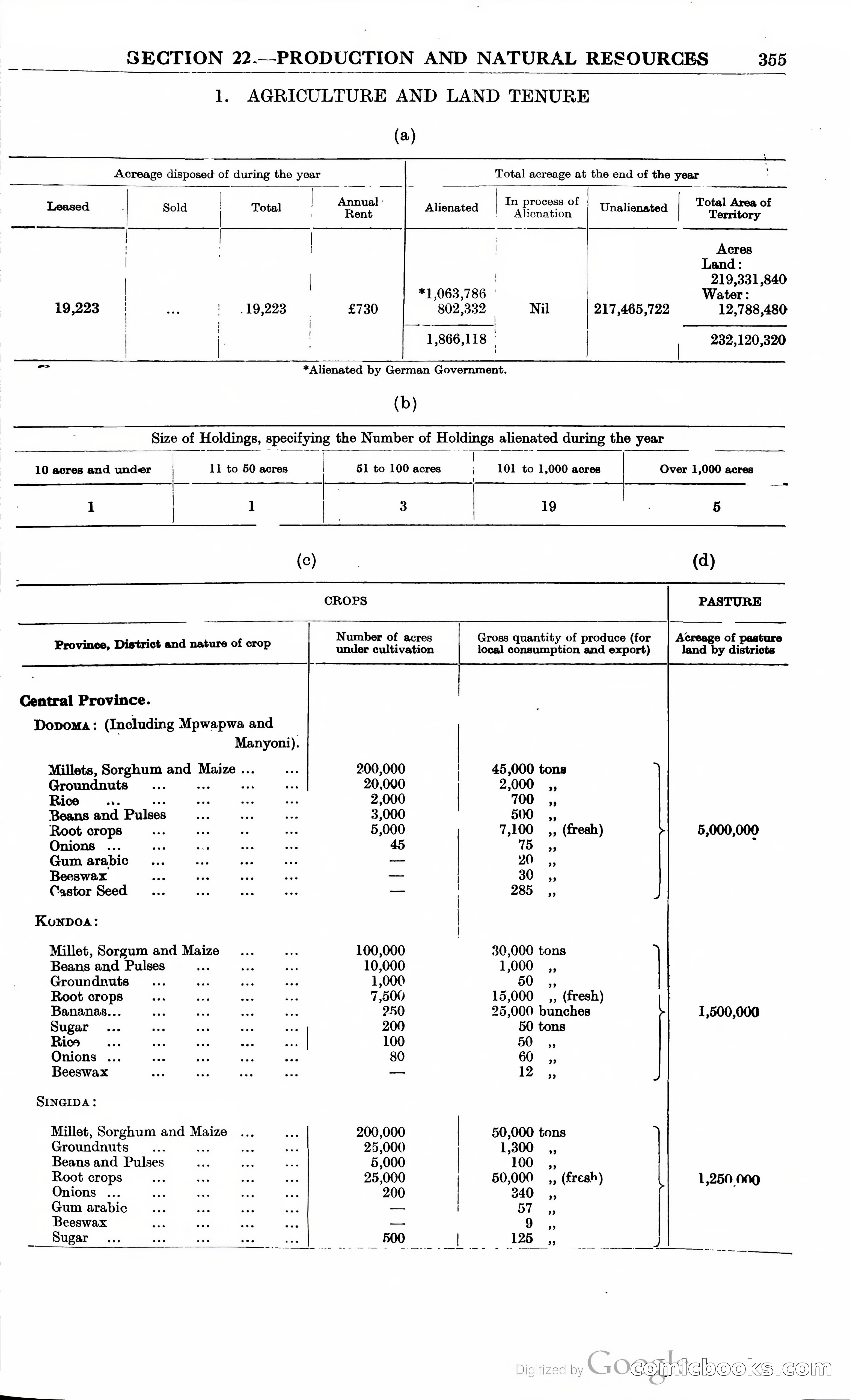 Tanganyika Territory Blue Book for the year ended 31st December 1947 — page 364 of 399