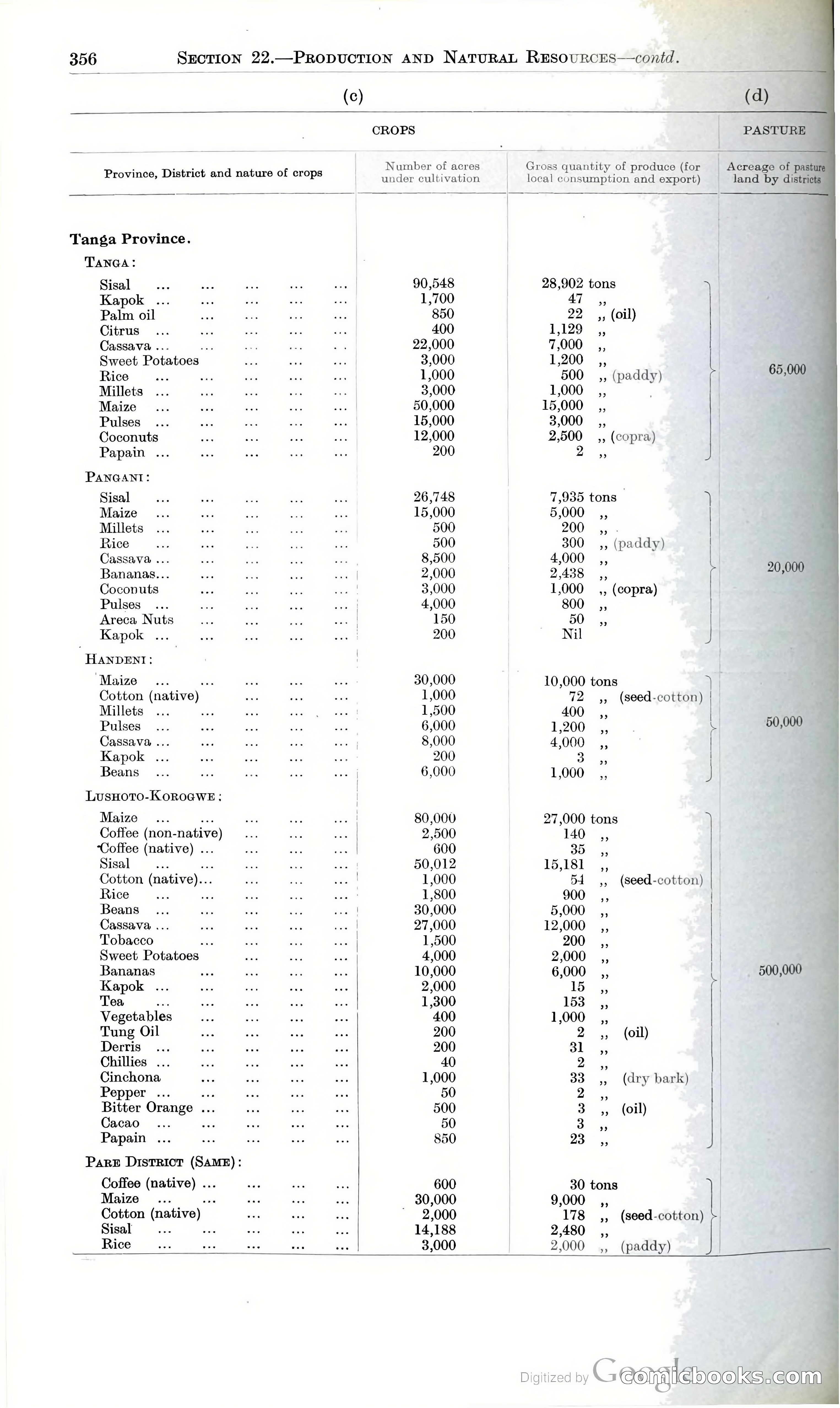 Tanganyika Territory Blue Book for the year ended 31st December 1947 — page 365 of 399