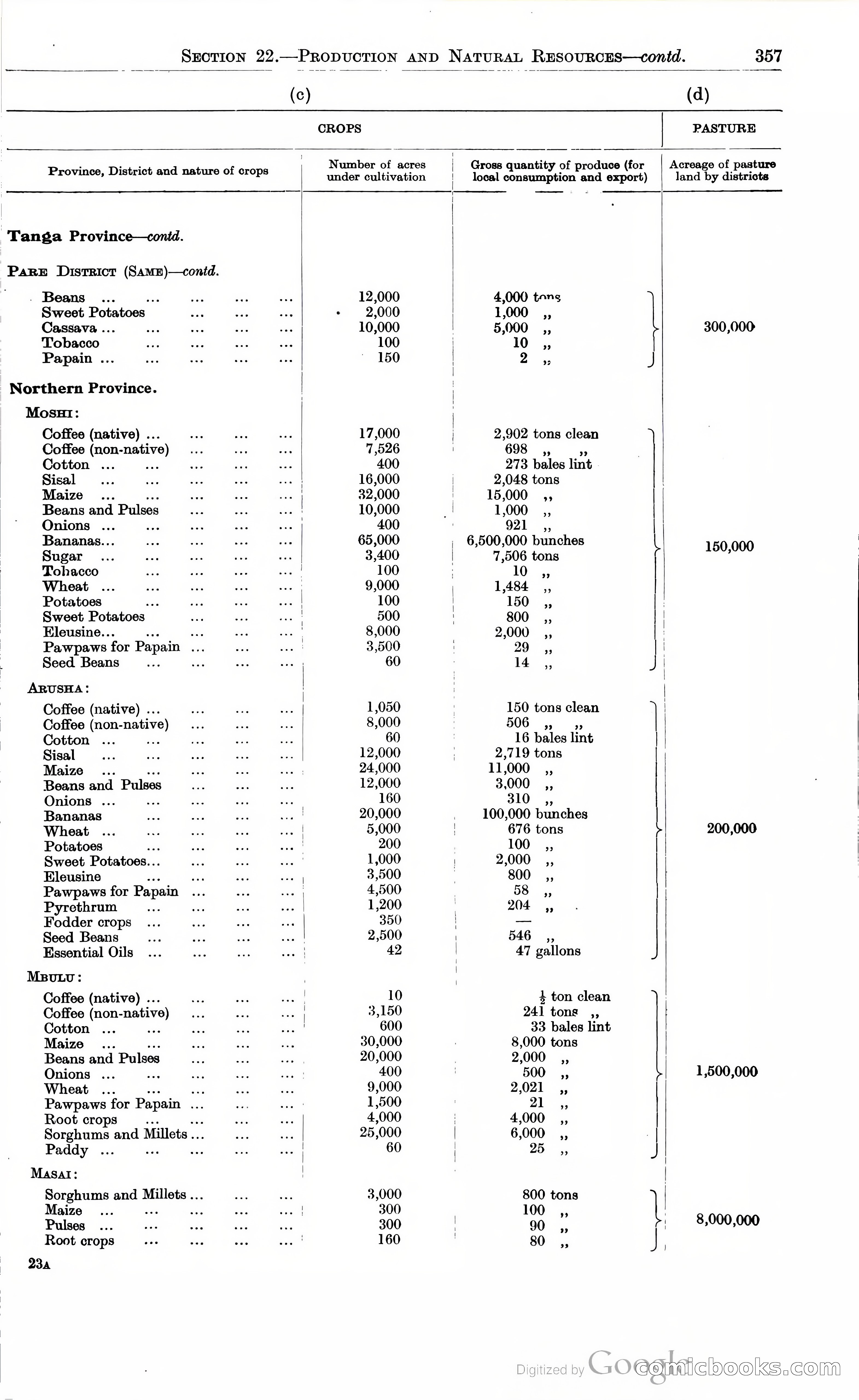 Tanganyika Territory Blue Book for the year ended 31st December 1947 — page 366 of 399