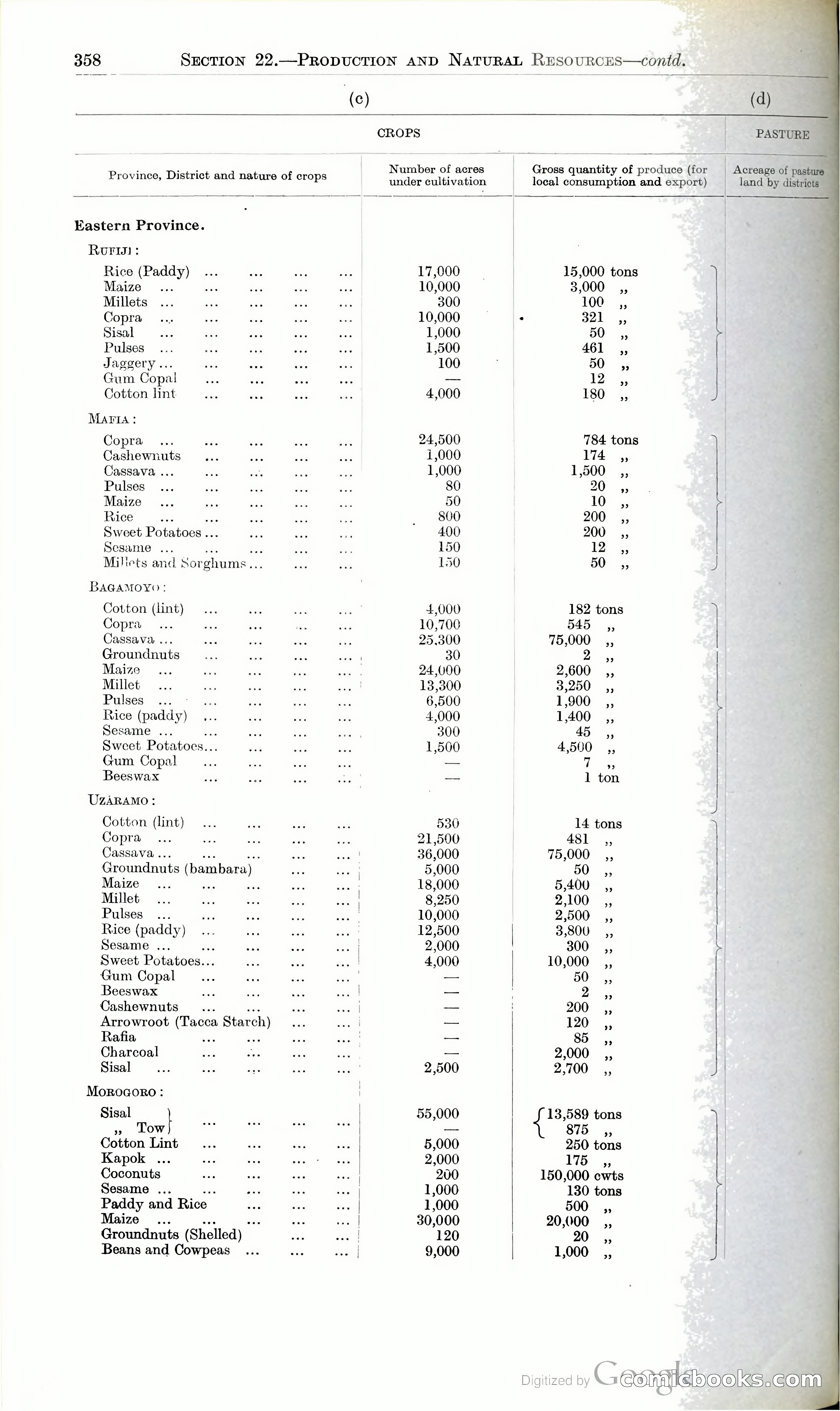 Tanganyika Territory Blue Book for the year ended 31st December 1947 — page 367 of 399