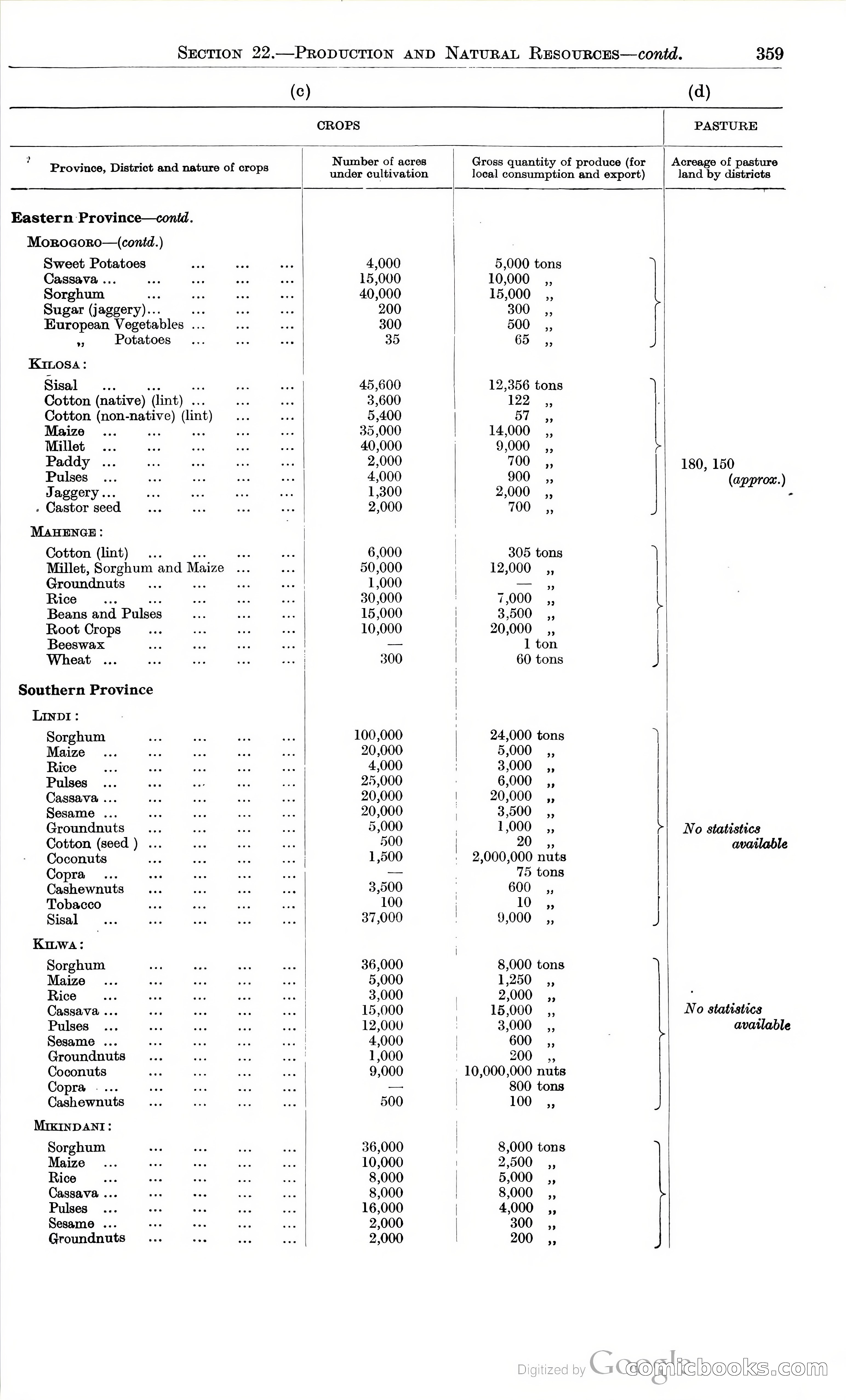 Tanganyika Territory Blue Book for the year ended 31st December 1947 — page 368 of 399