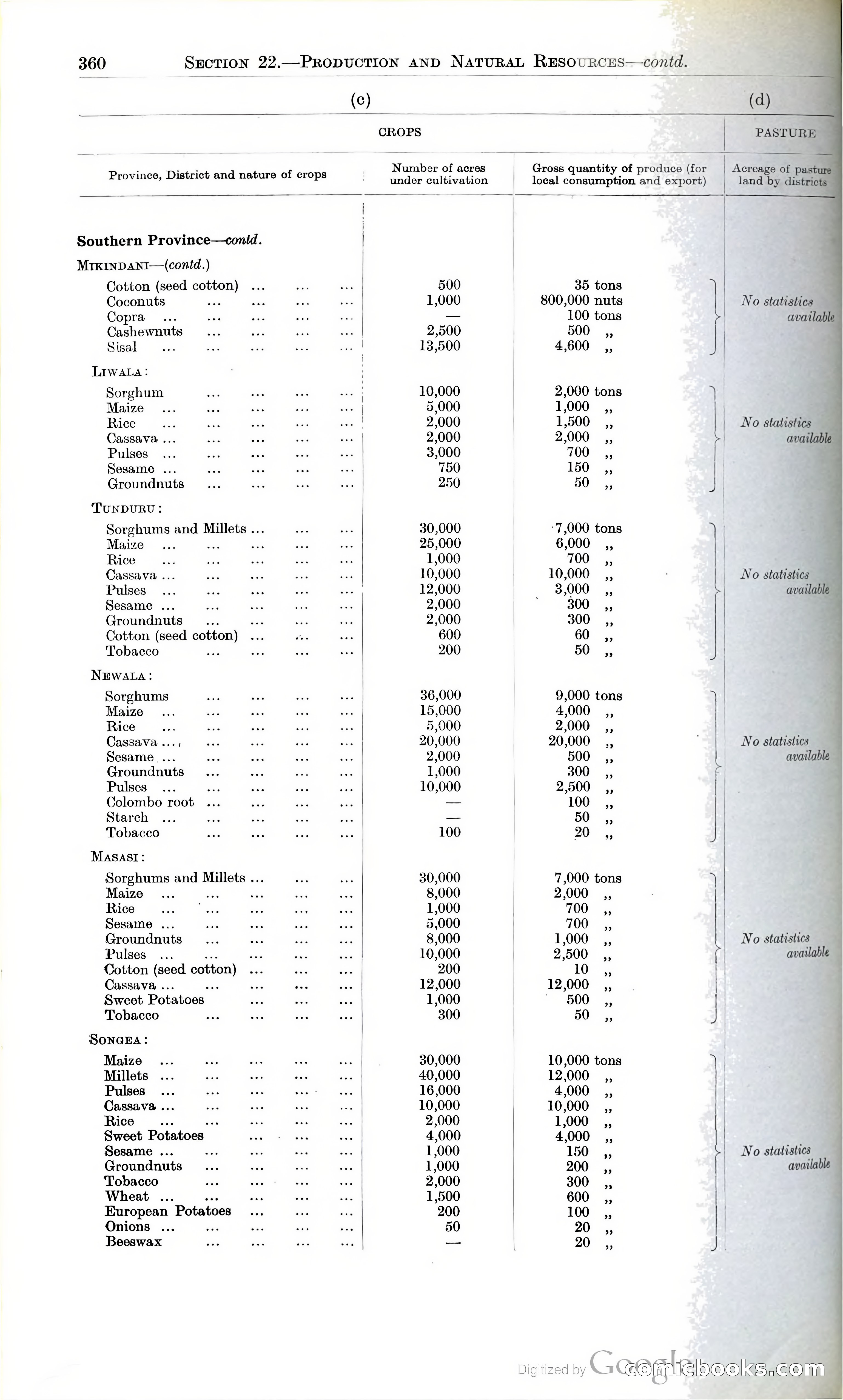 Tanganyika Territory Blue Book for the year ended 31st December 1947 — page 369 of 399