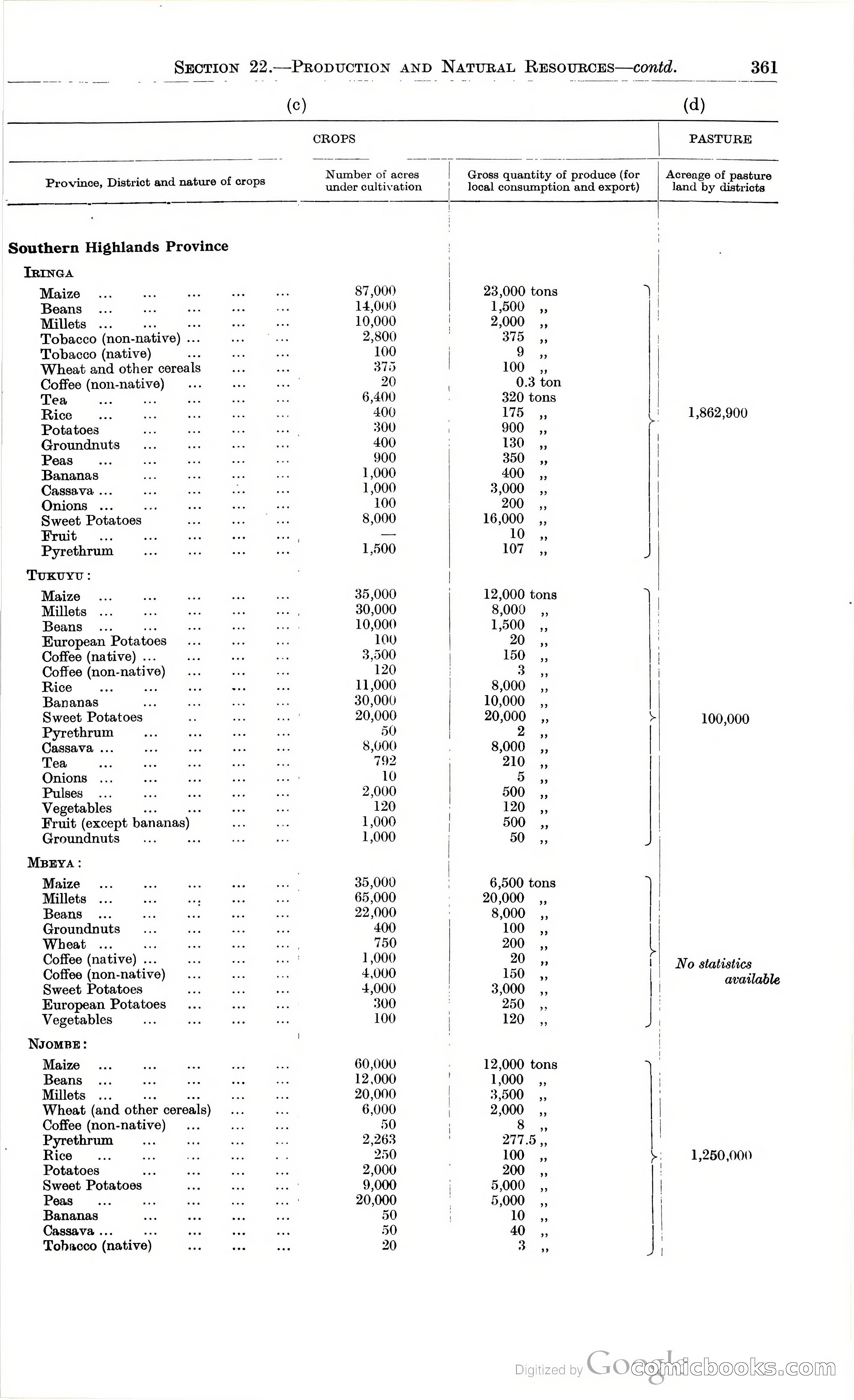 Tanganyika Territory Blue Book for the year ended 31st December 1947 — page 370 of 399
