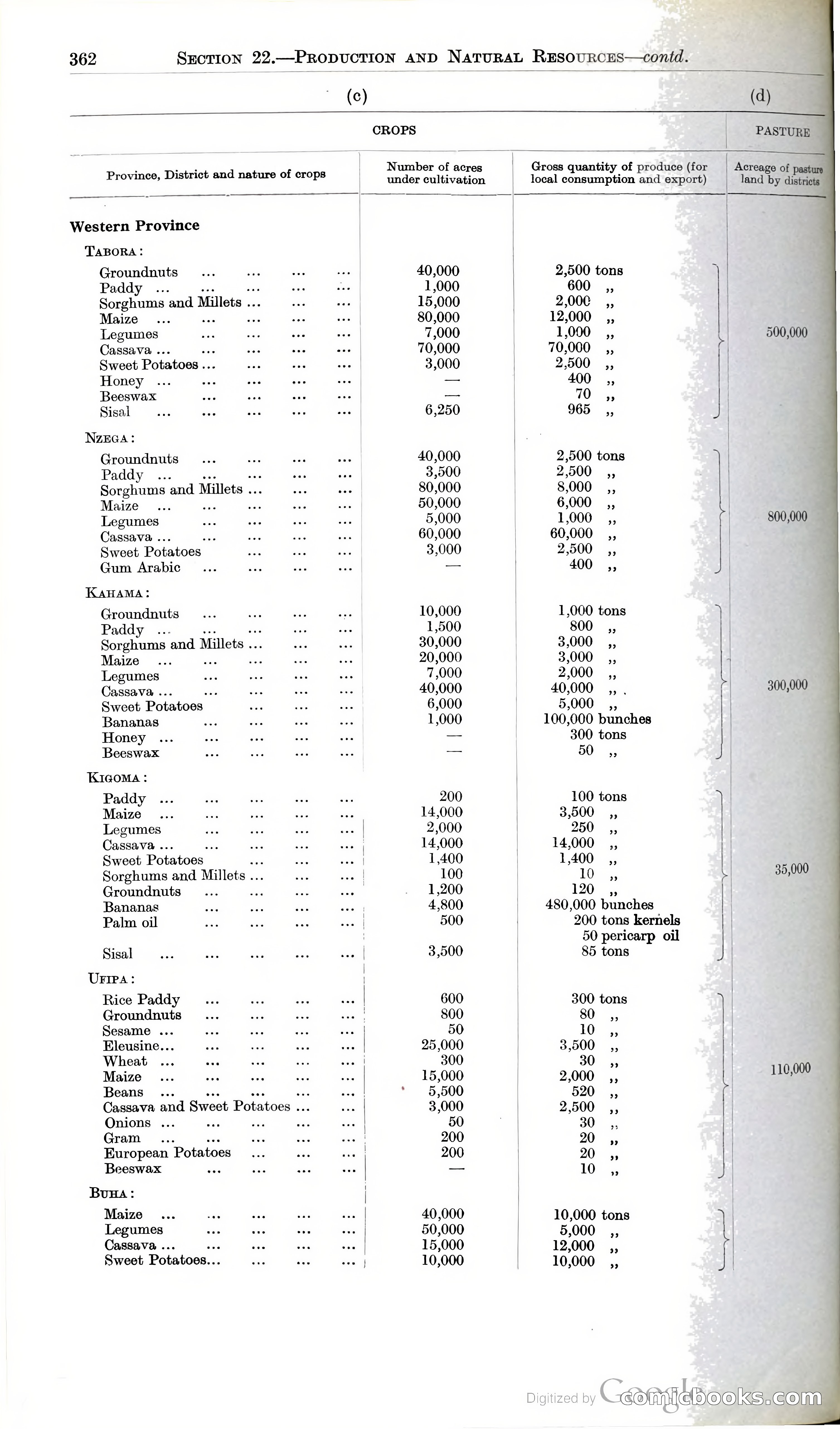 Tanganyika Territory Blue Book for the year ended 31st December 1947 — page 371 of 399