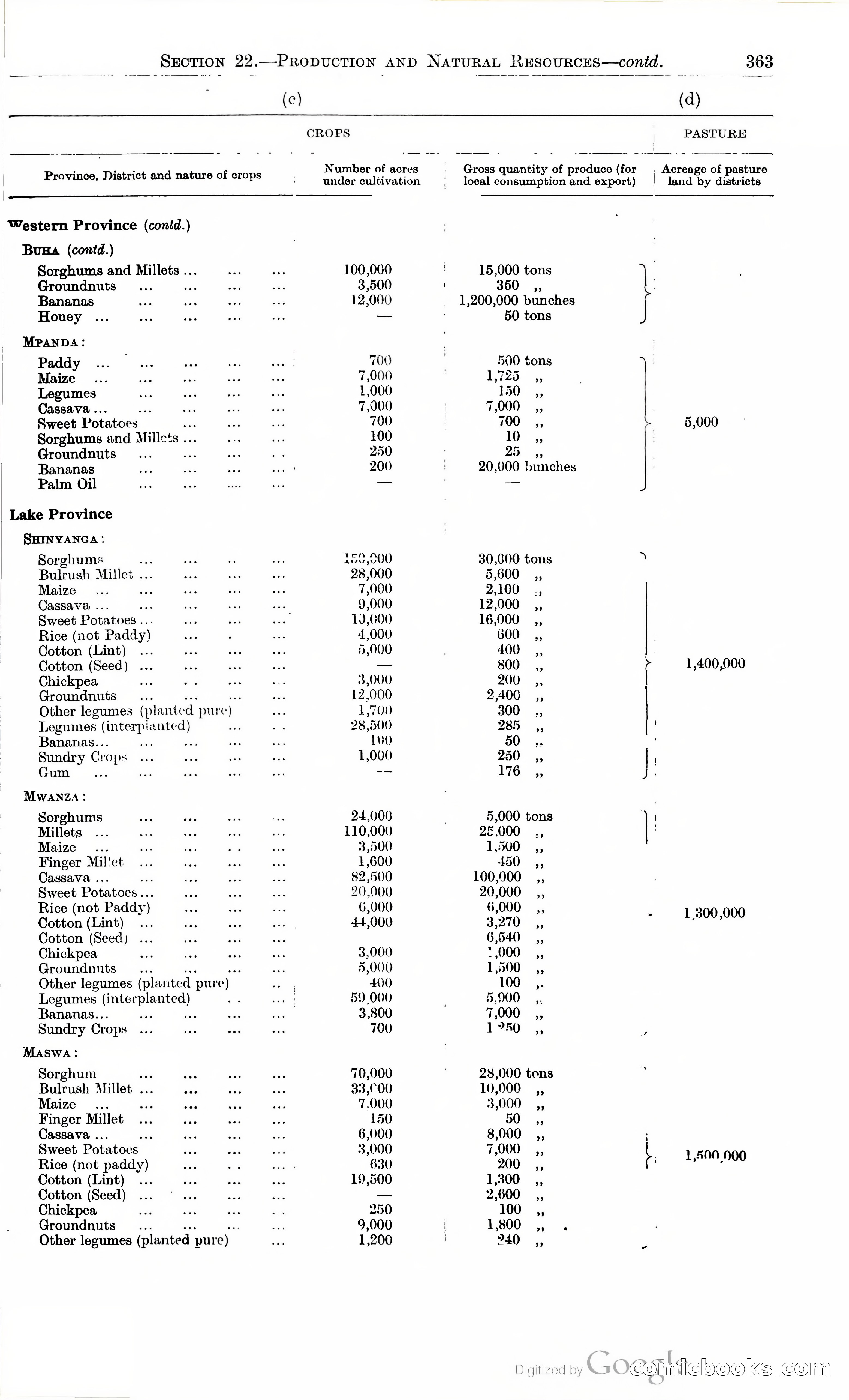 Tanganyika Territory Blue Book for the year ended 31st December 1947 — page 372 of 399