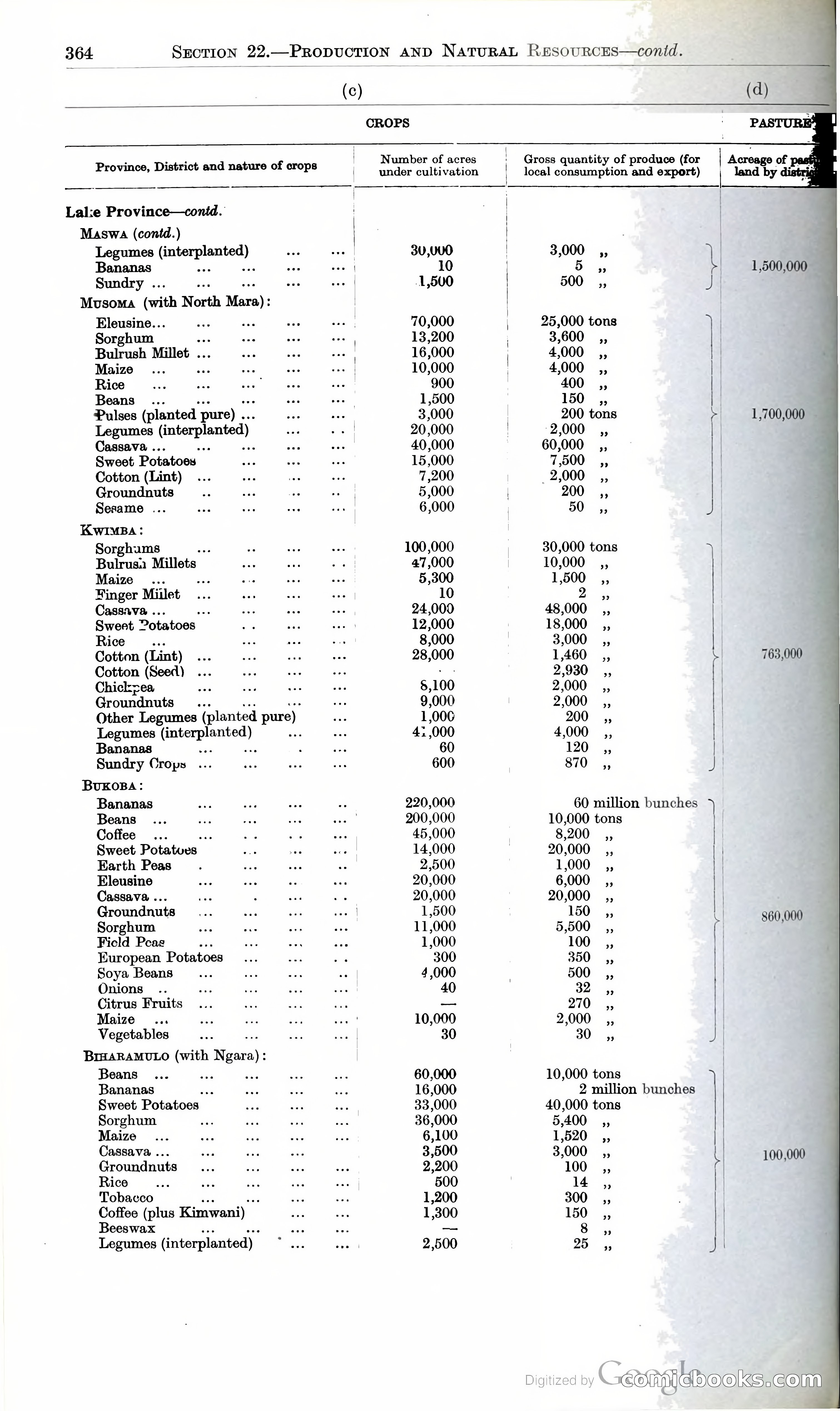 Tanganyika Territory Blue Book for the year ended 31st December 1947 — page 373 of 399